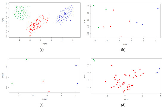 Intelligent WSN System for Water Quality Analysis Using Machine ...
