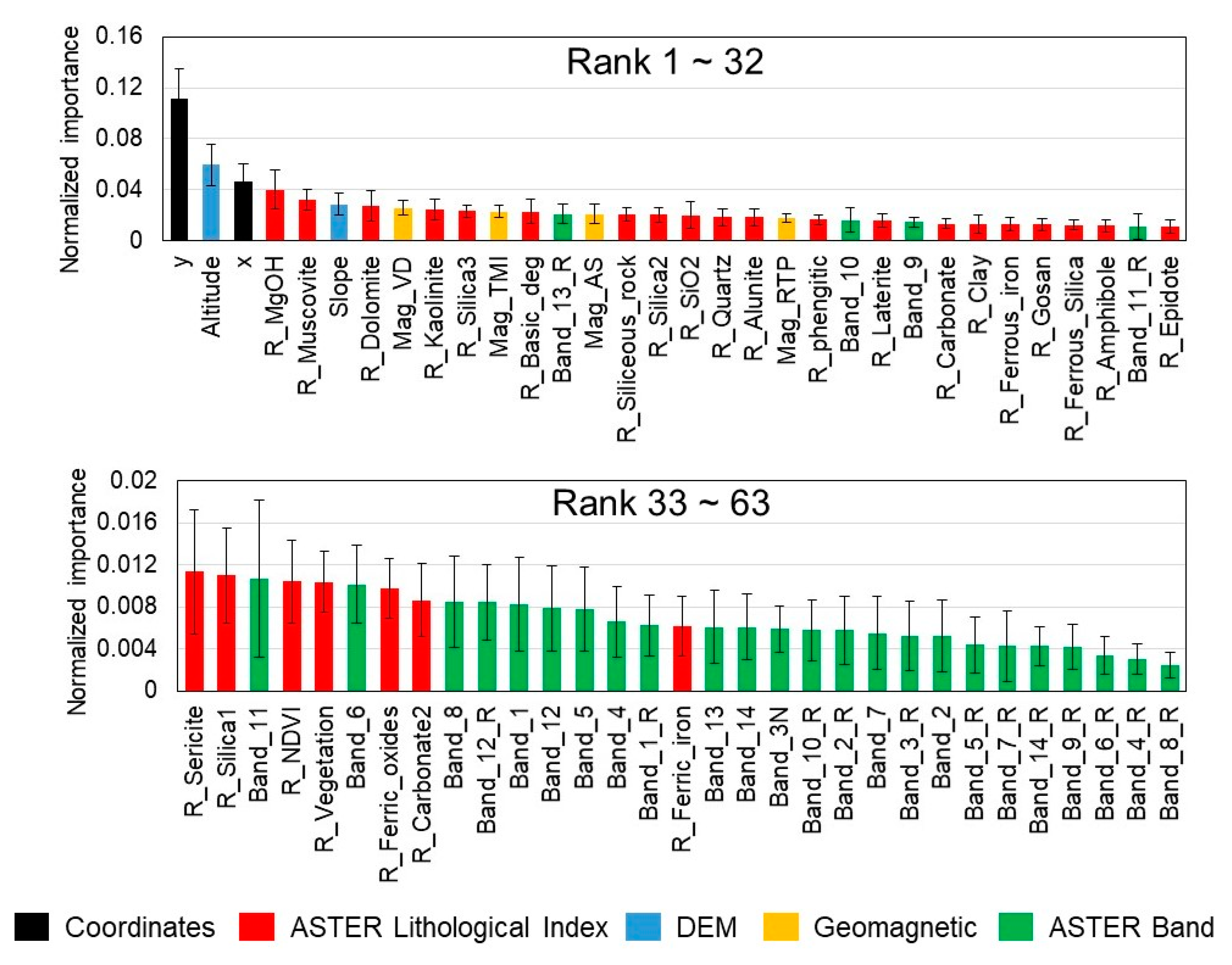 Remotesensing 12 01991 g012 Remotesensing 12 01991 g012