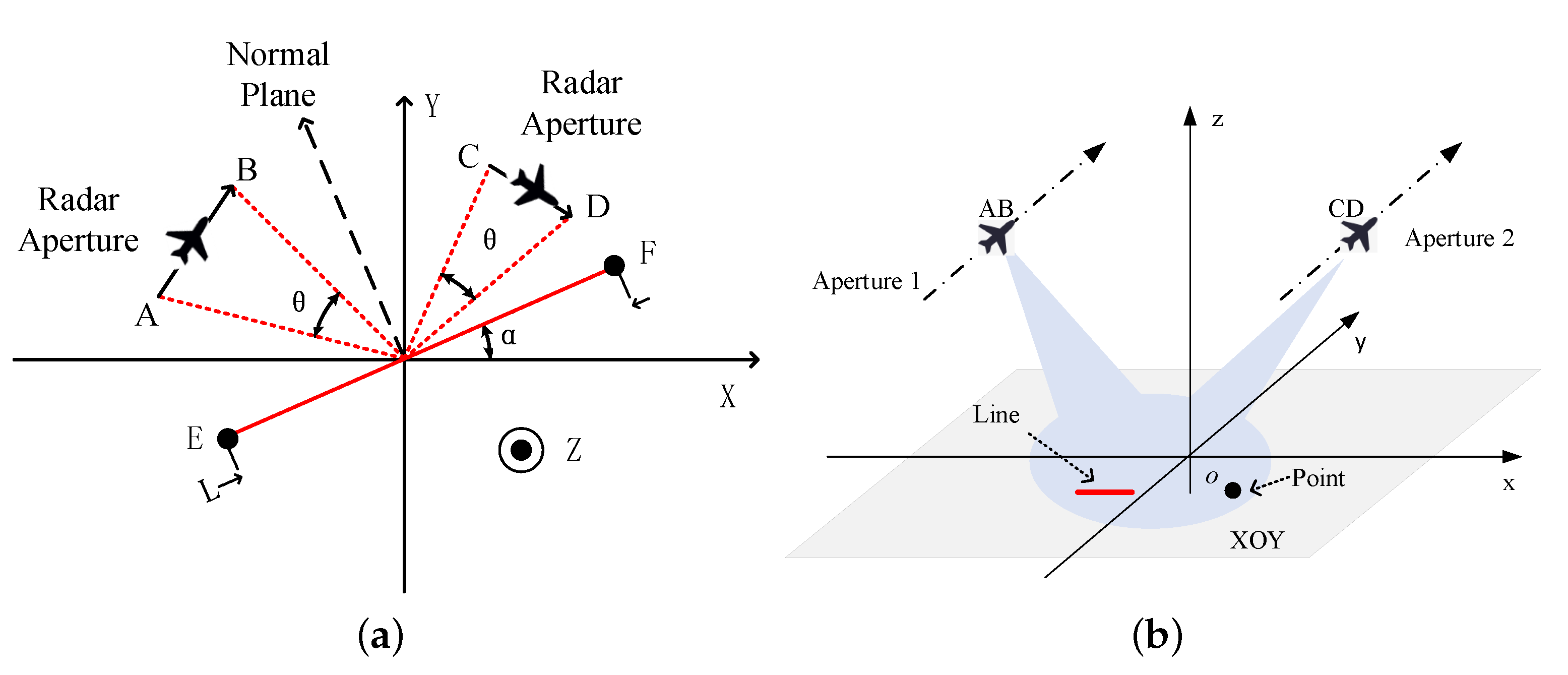 Remotesensing 12 01996 g007