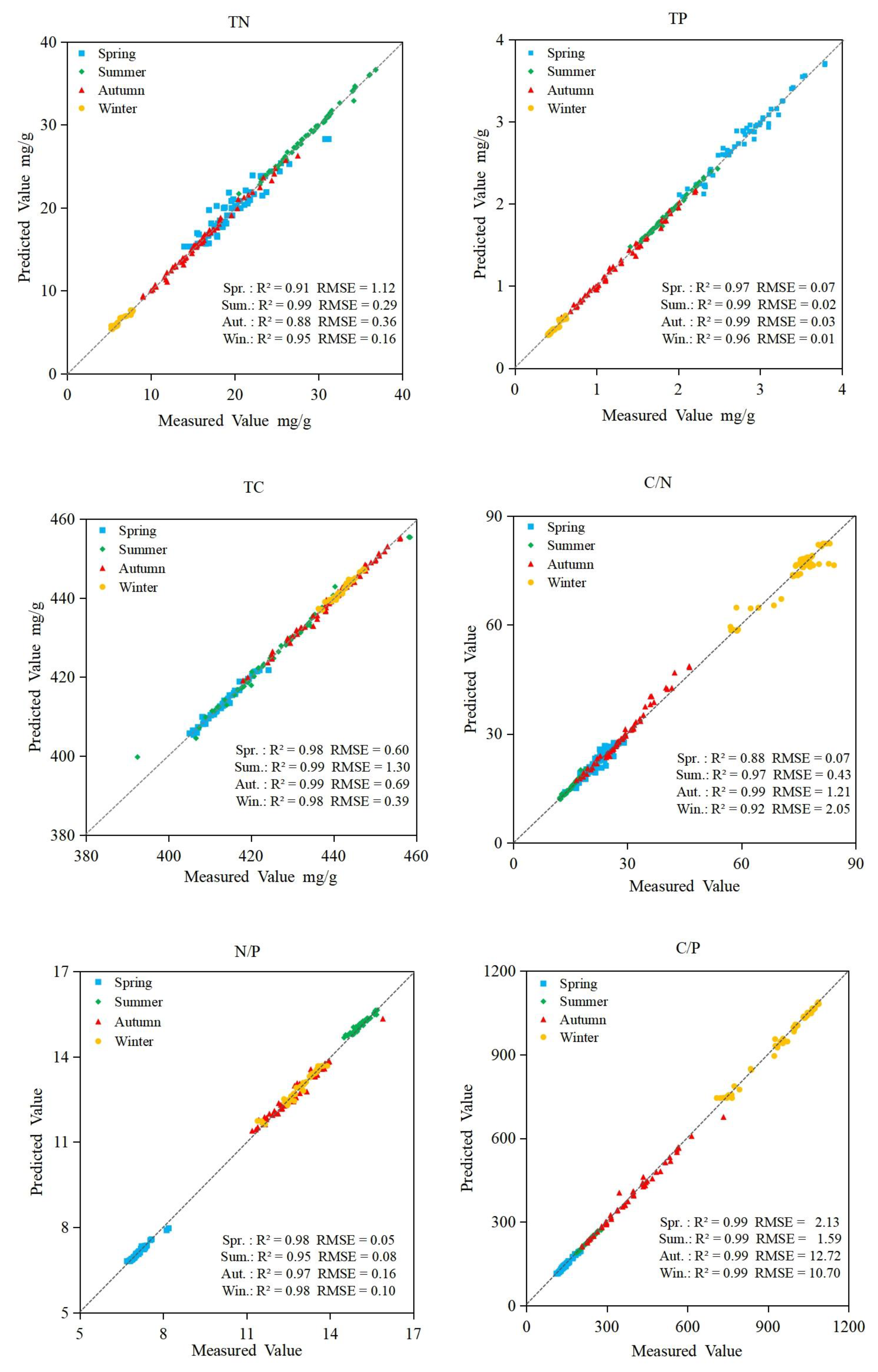Remotesensing 12 01998 g004 Remotesensing 12 01998 g004