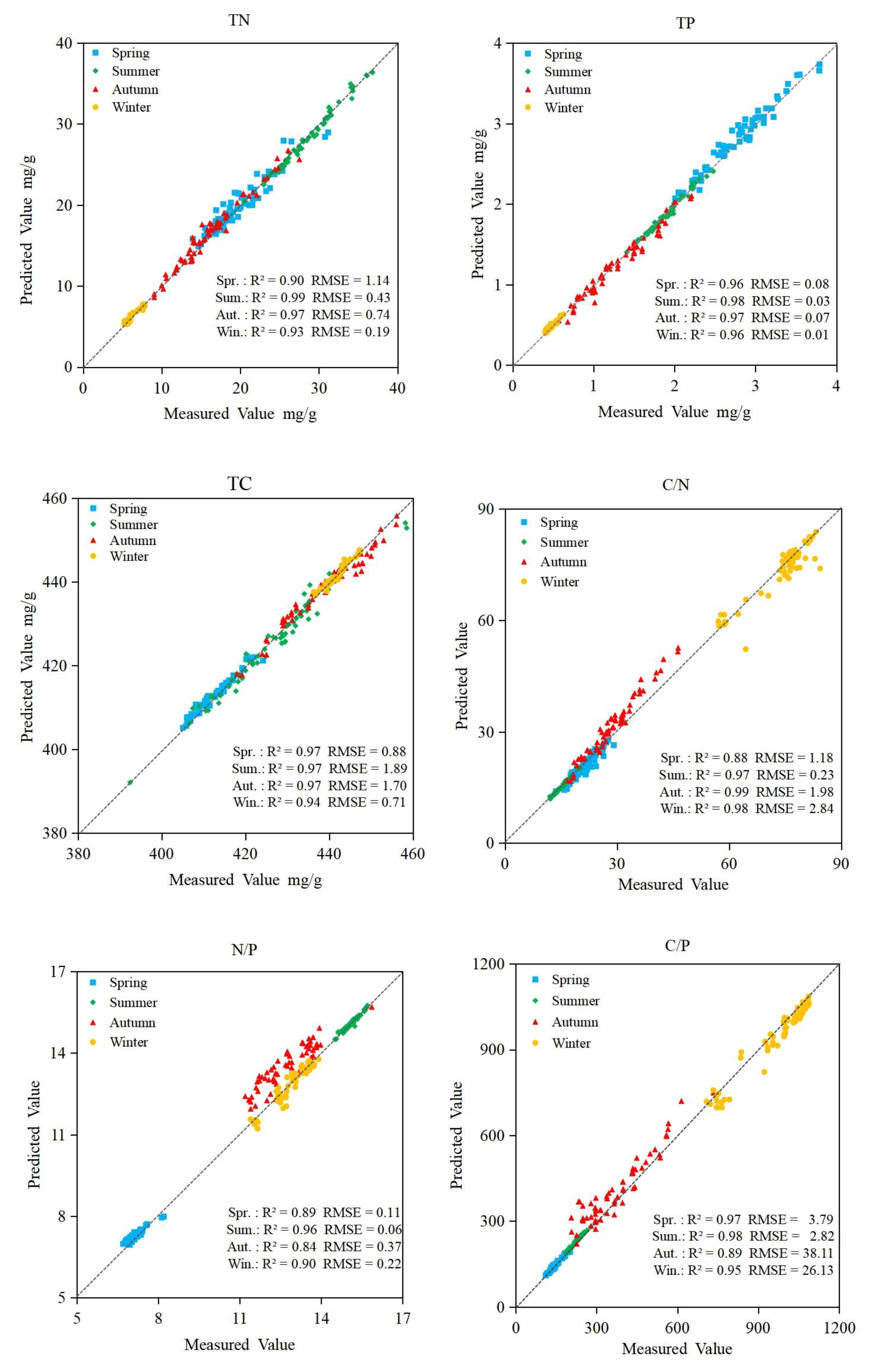 Remotesensing 12 01998 g006 Remotesensing 12 01998 g006