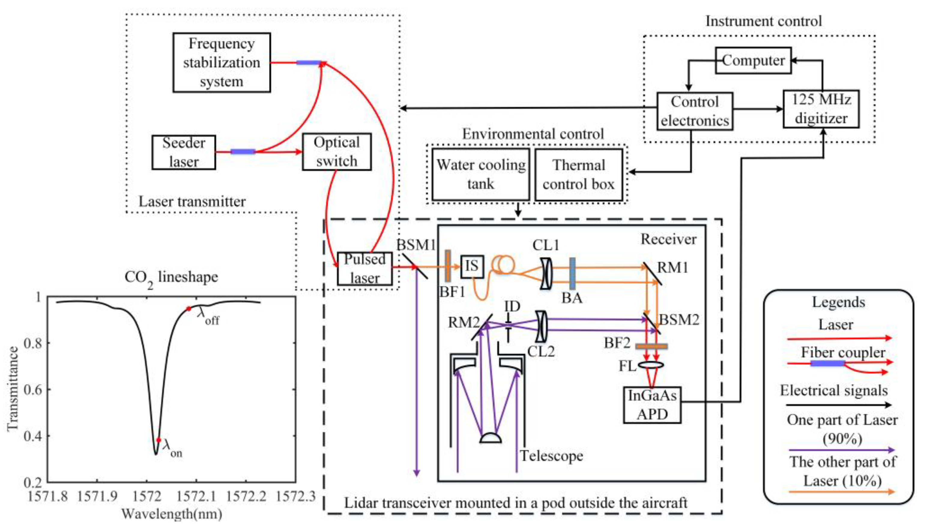 Remotesensing 12 01999 g001
