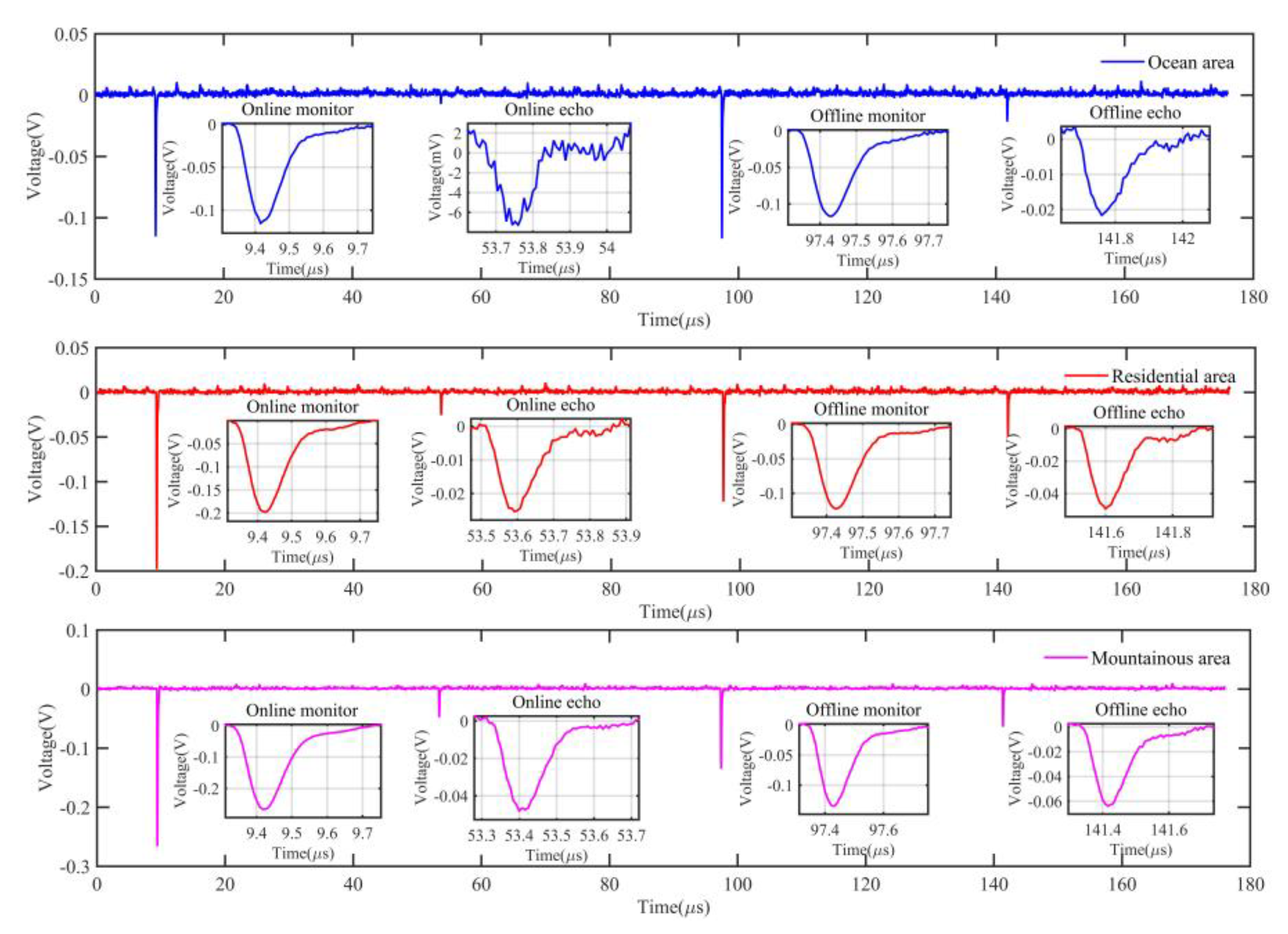 Remotesensing 12 01999 g007