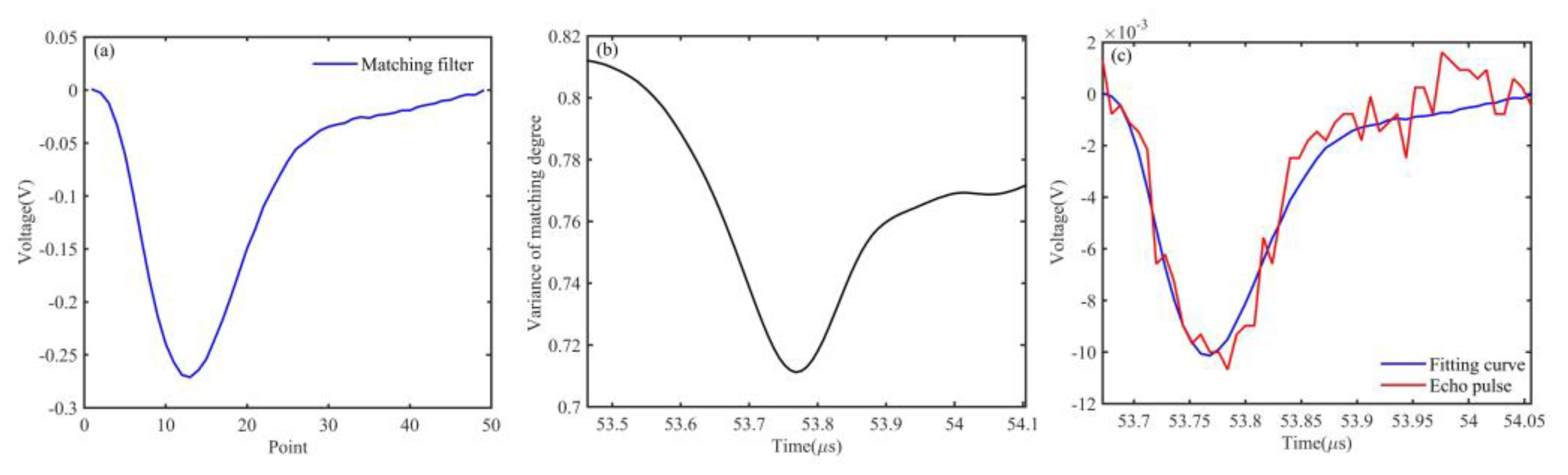 Remotesensing 12 01999 g008