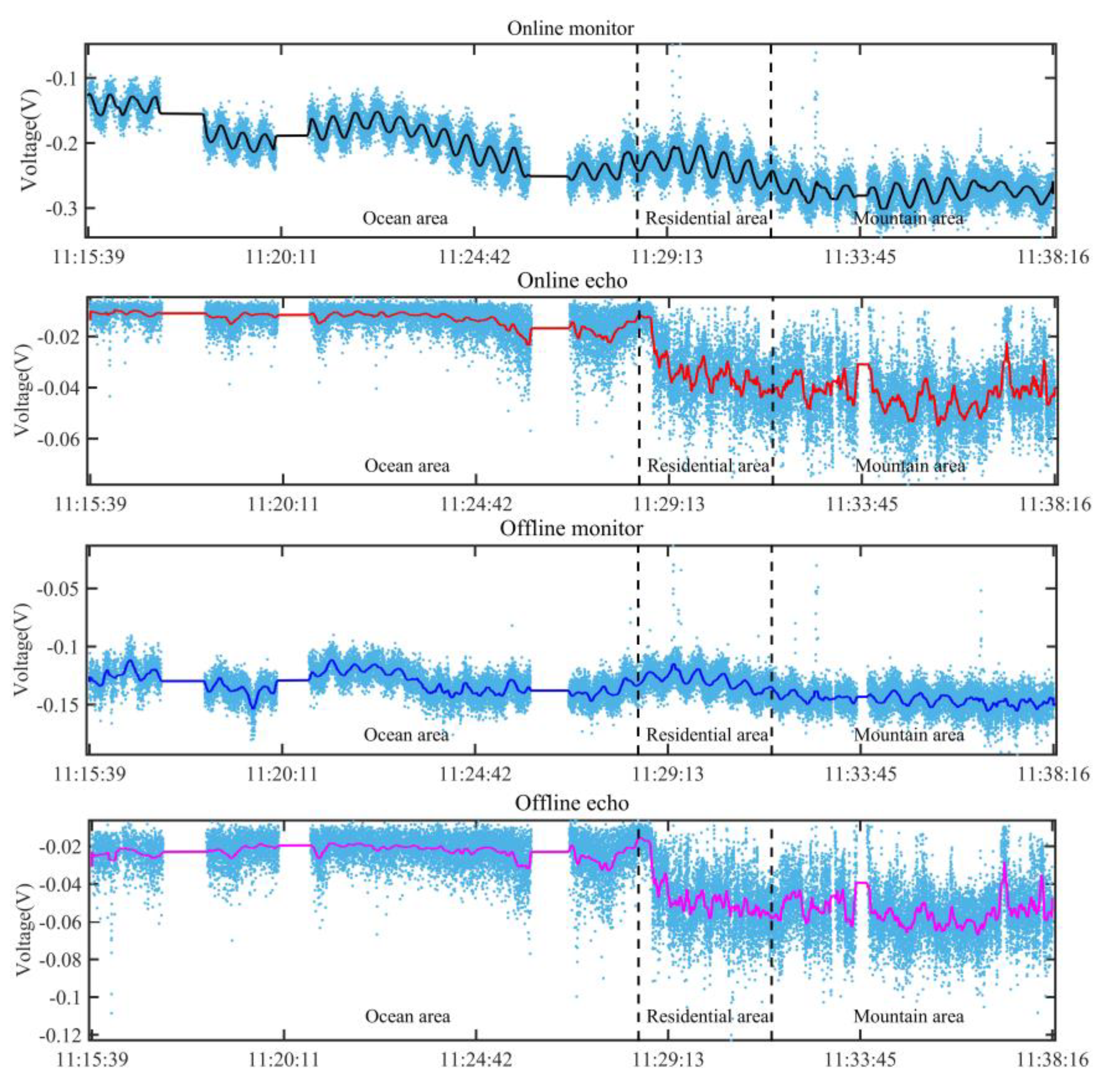Remotesensing 12 01999 g010