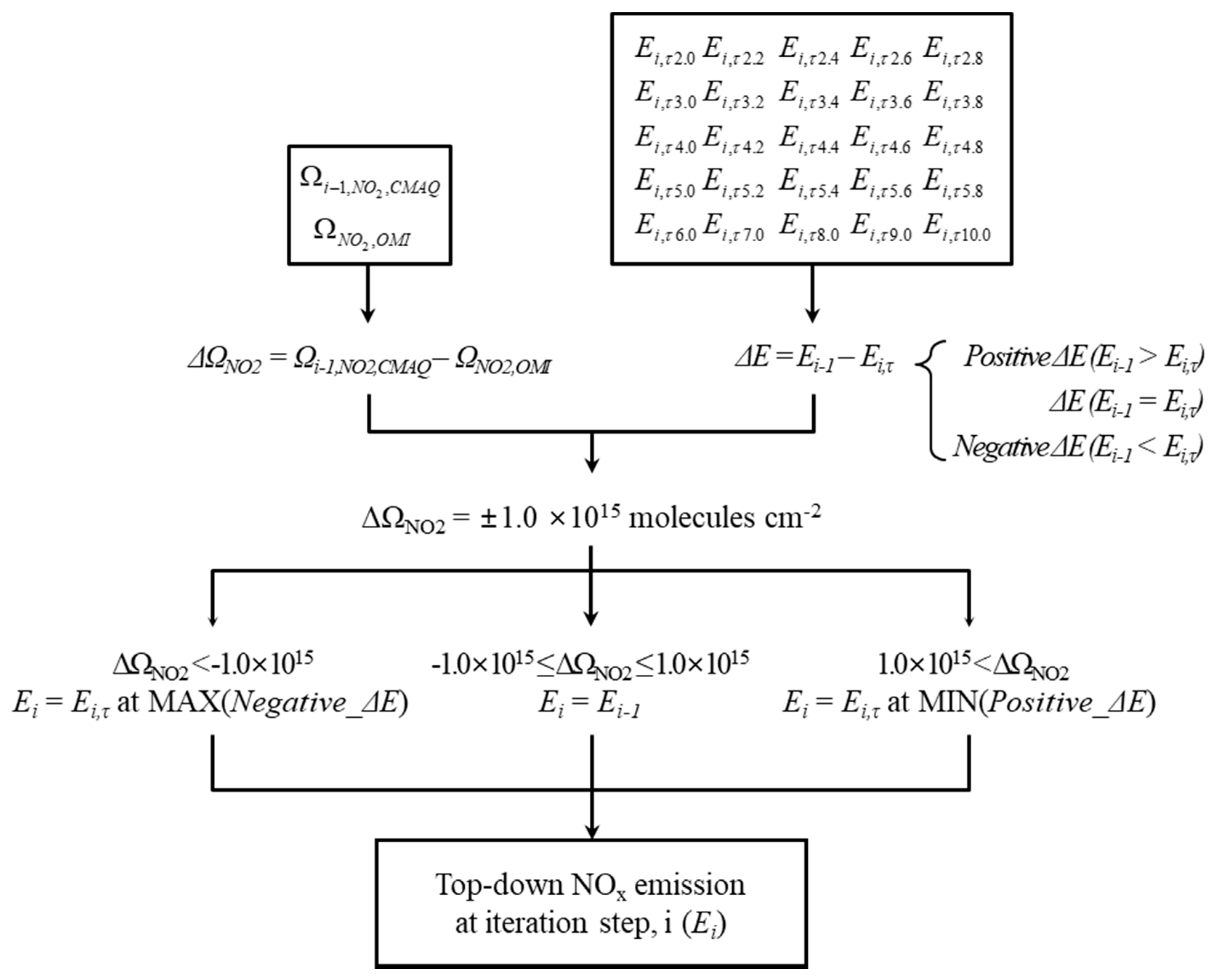 Remotesensing 12 02004 g006