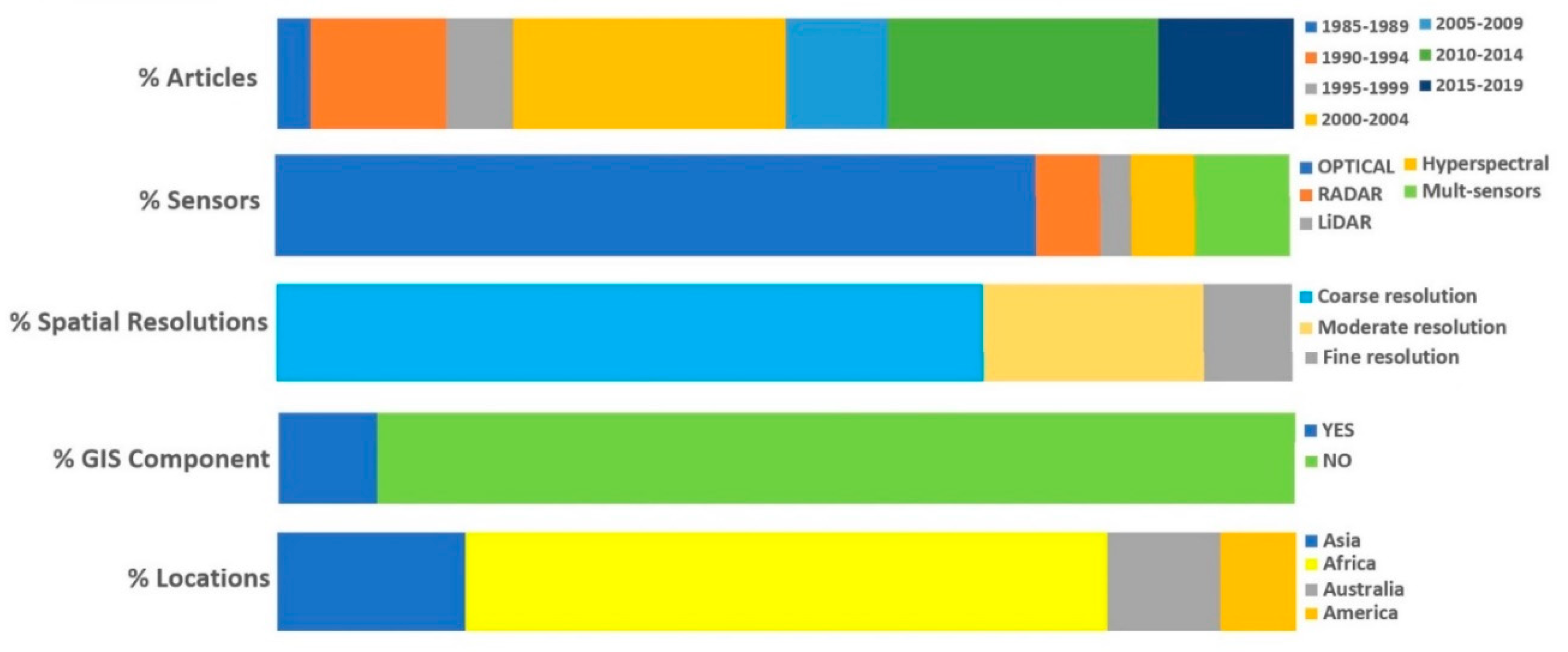 Remotesensing 12 02008 g009 Remotesensing 12 02008 g009