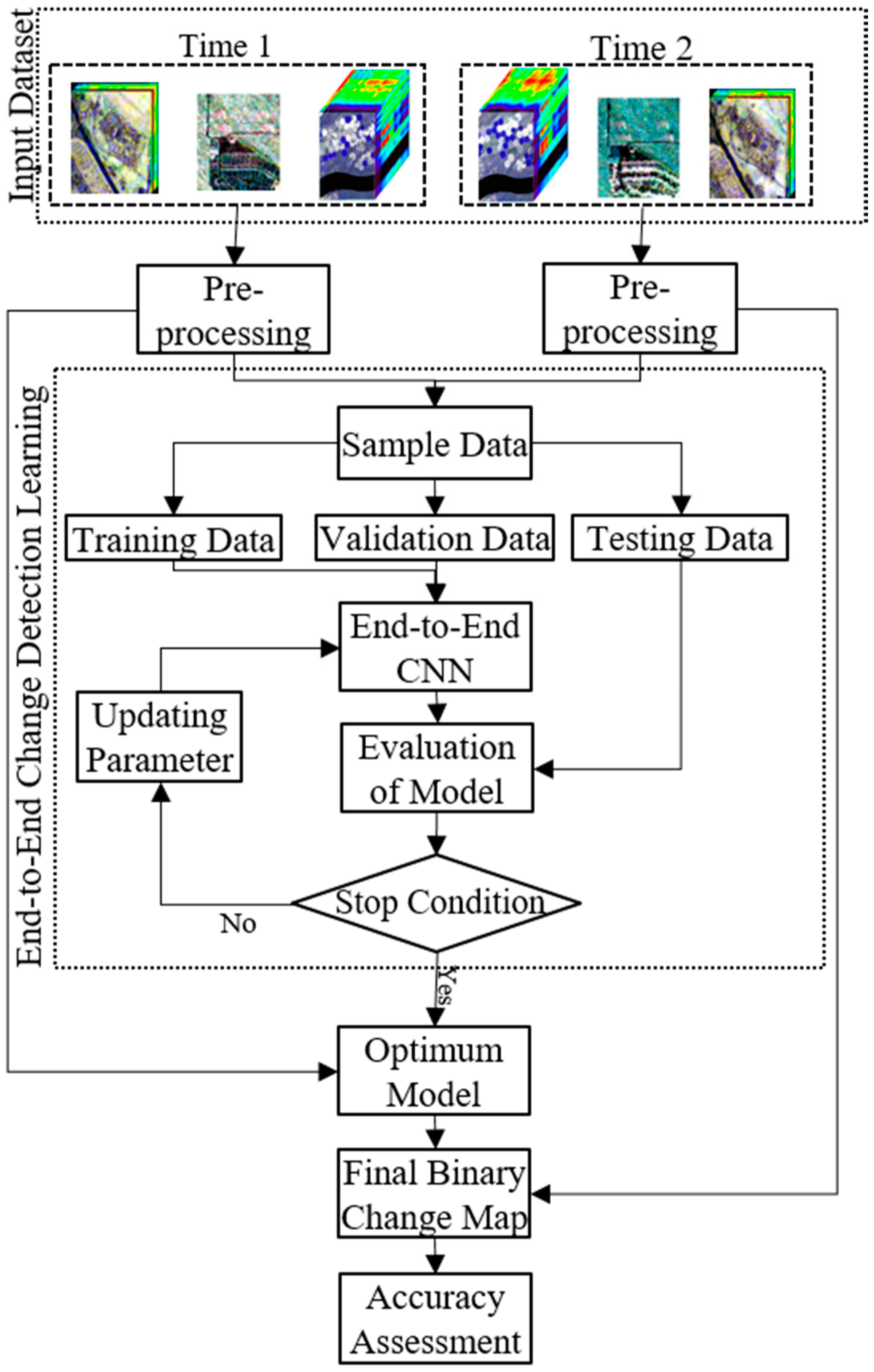 Remotesensing 12 02010 g004