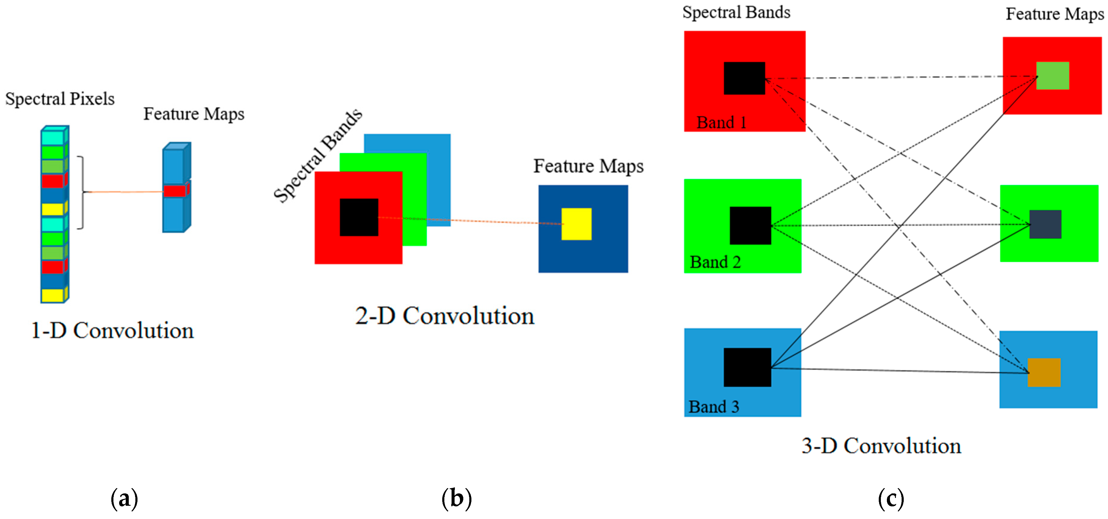 Remotesensing 12 02010 g007