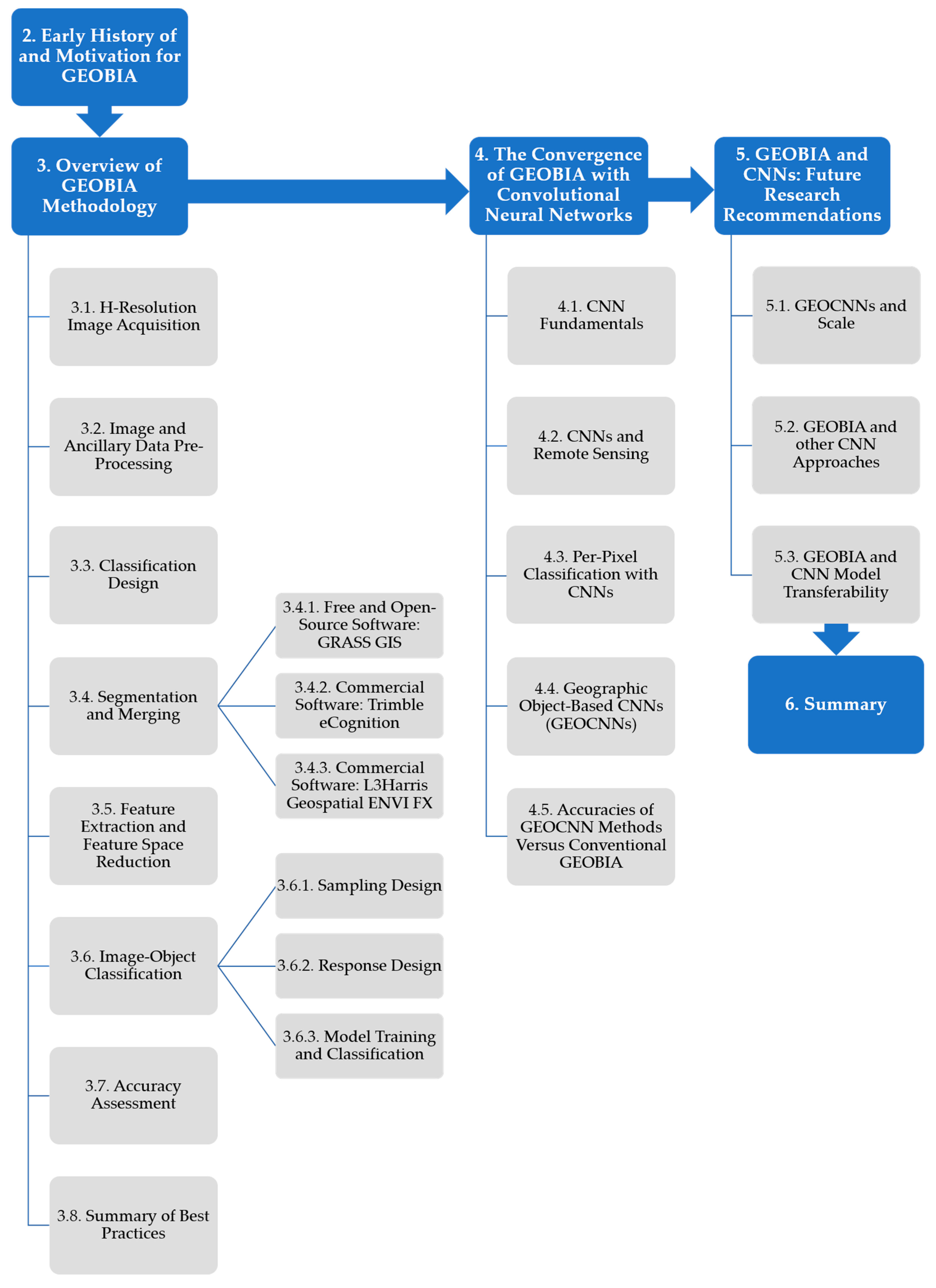 Remotesensing 12 02012 g001 Remotesensing 12 02012 g001