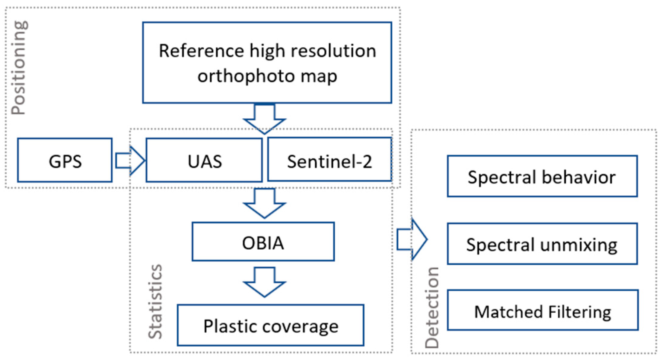 Remotesensing 12 02013 g002