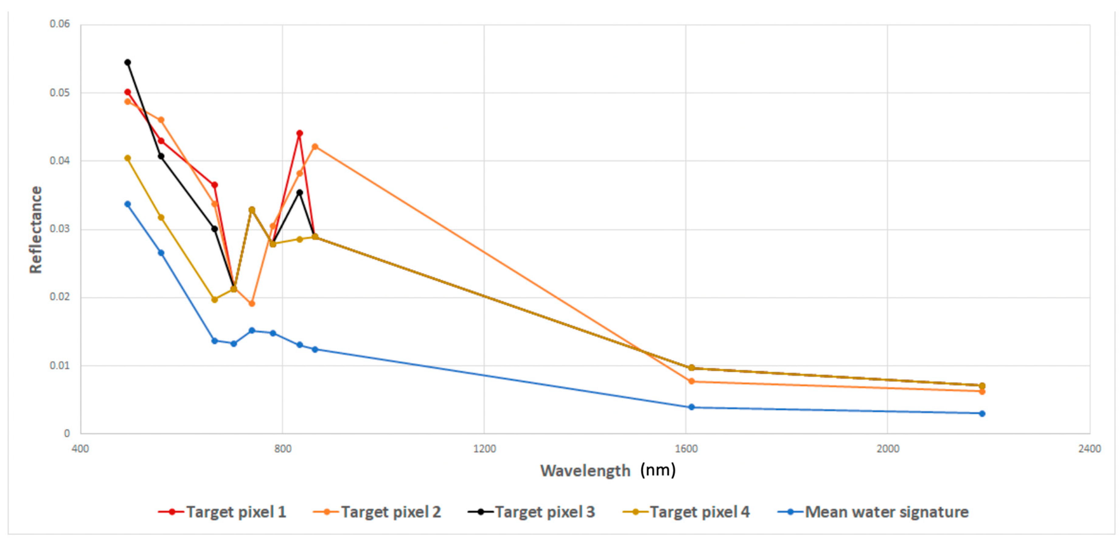 Remotesensing 12 02013 g004