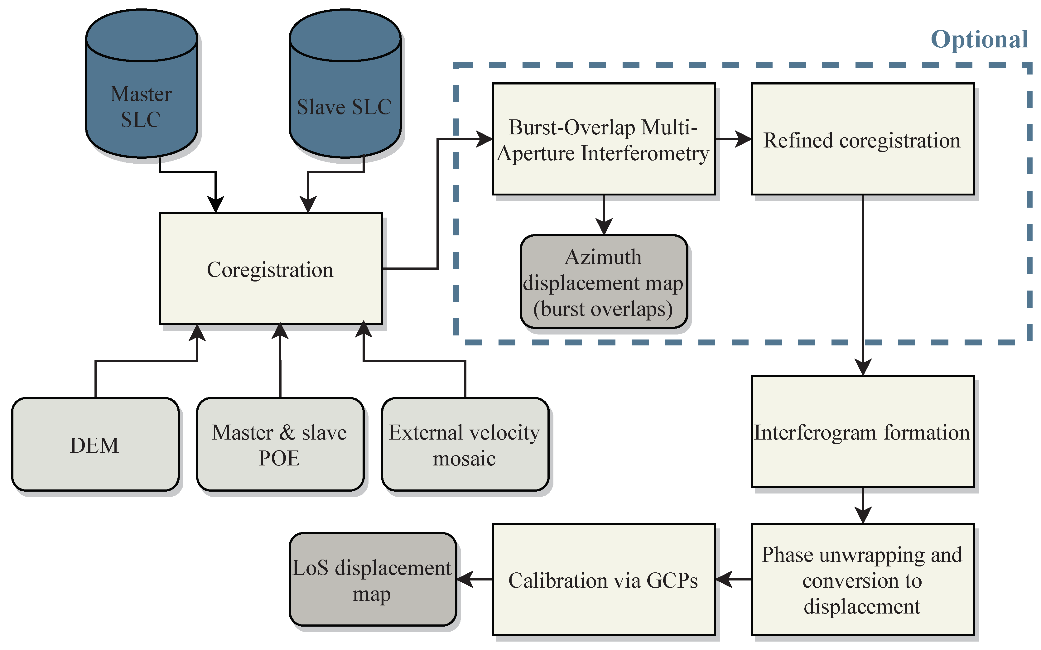 Remotesensing 12 02014 g002 Remotesensing 12 02014 g002