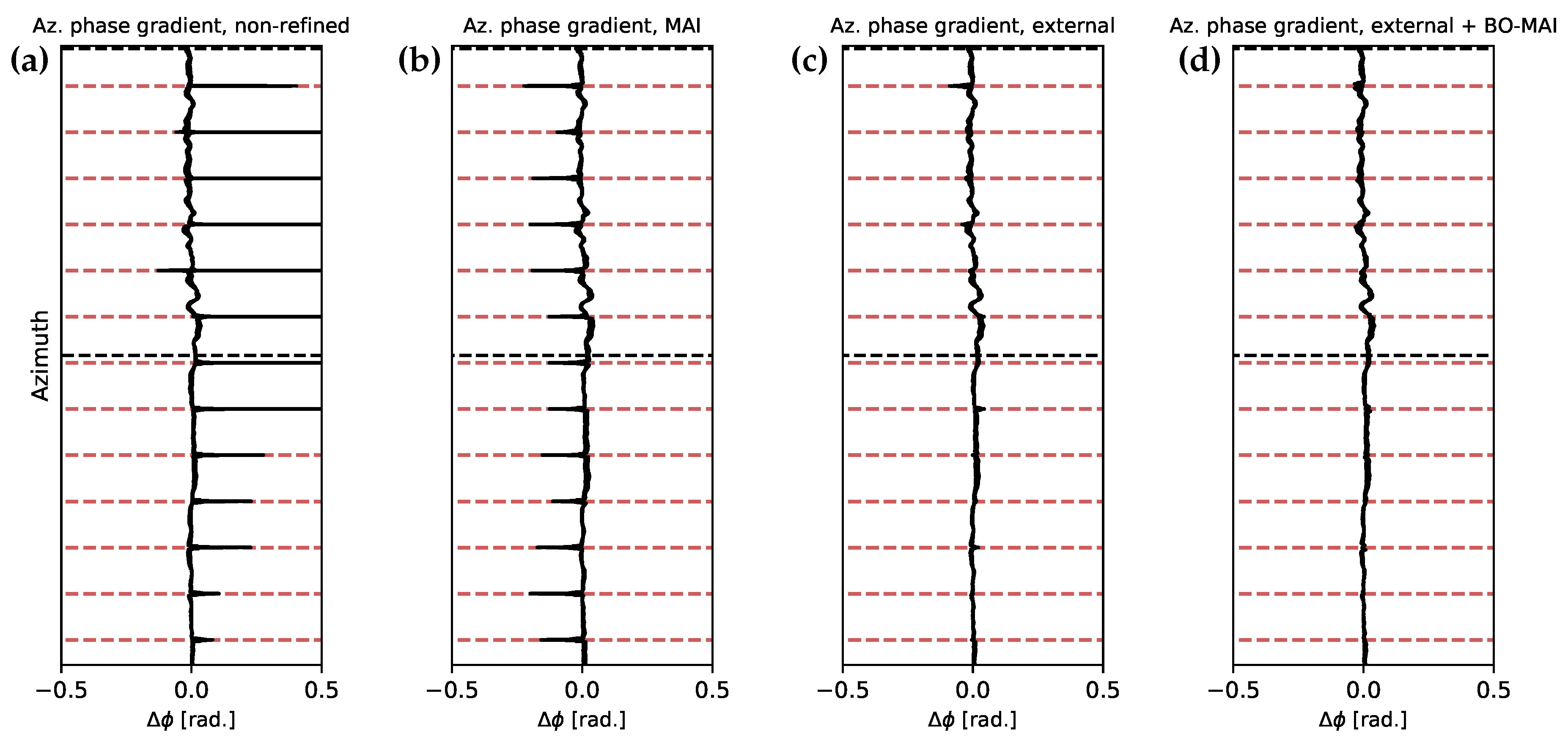 Remotesensing 12 02014 g004 Remotesensing 12 02014 g004
