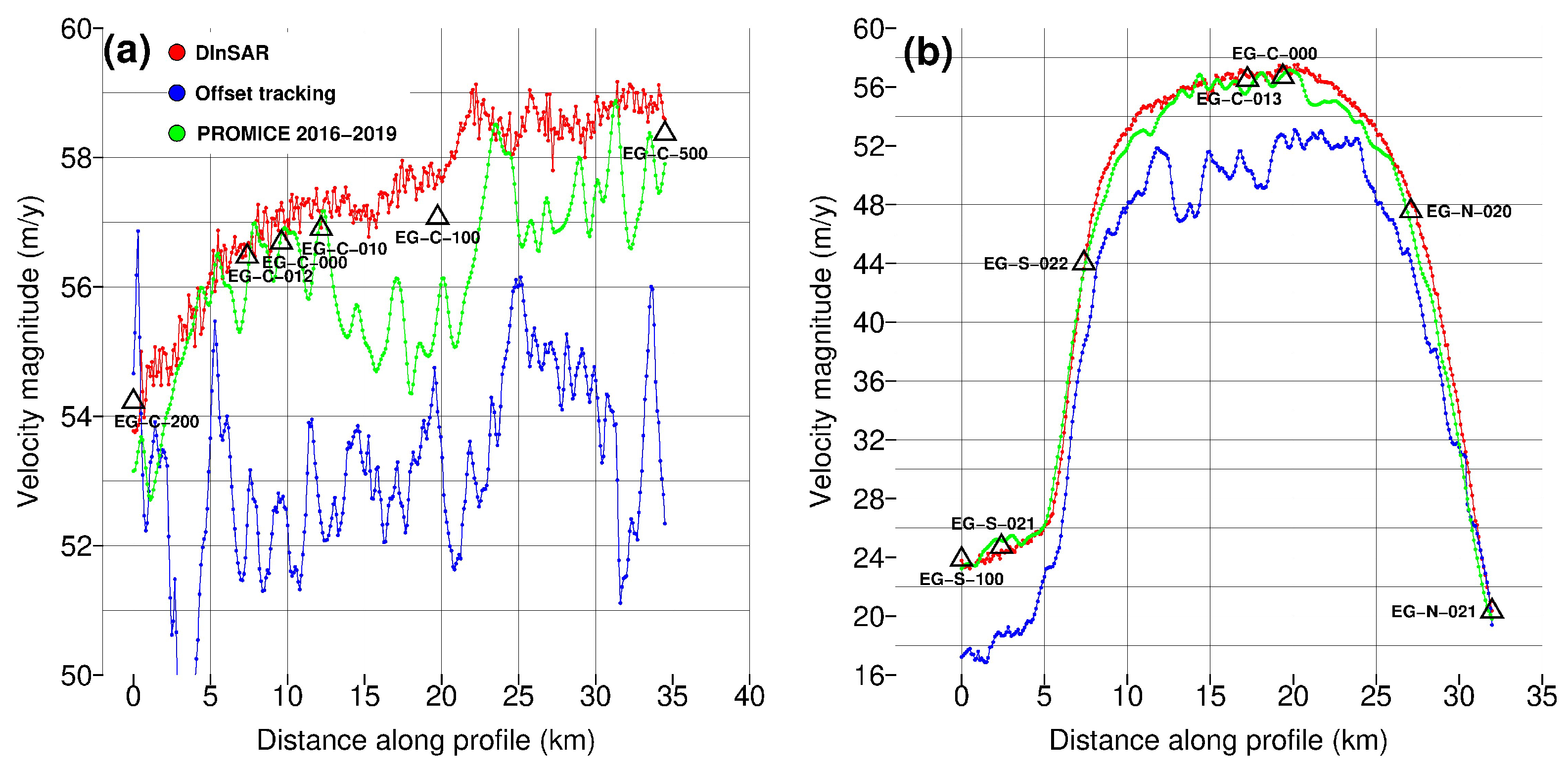 Remotesensing 12 02014 g009 Remotesensing 12 02014 g009