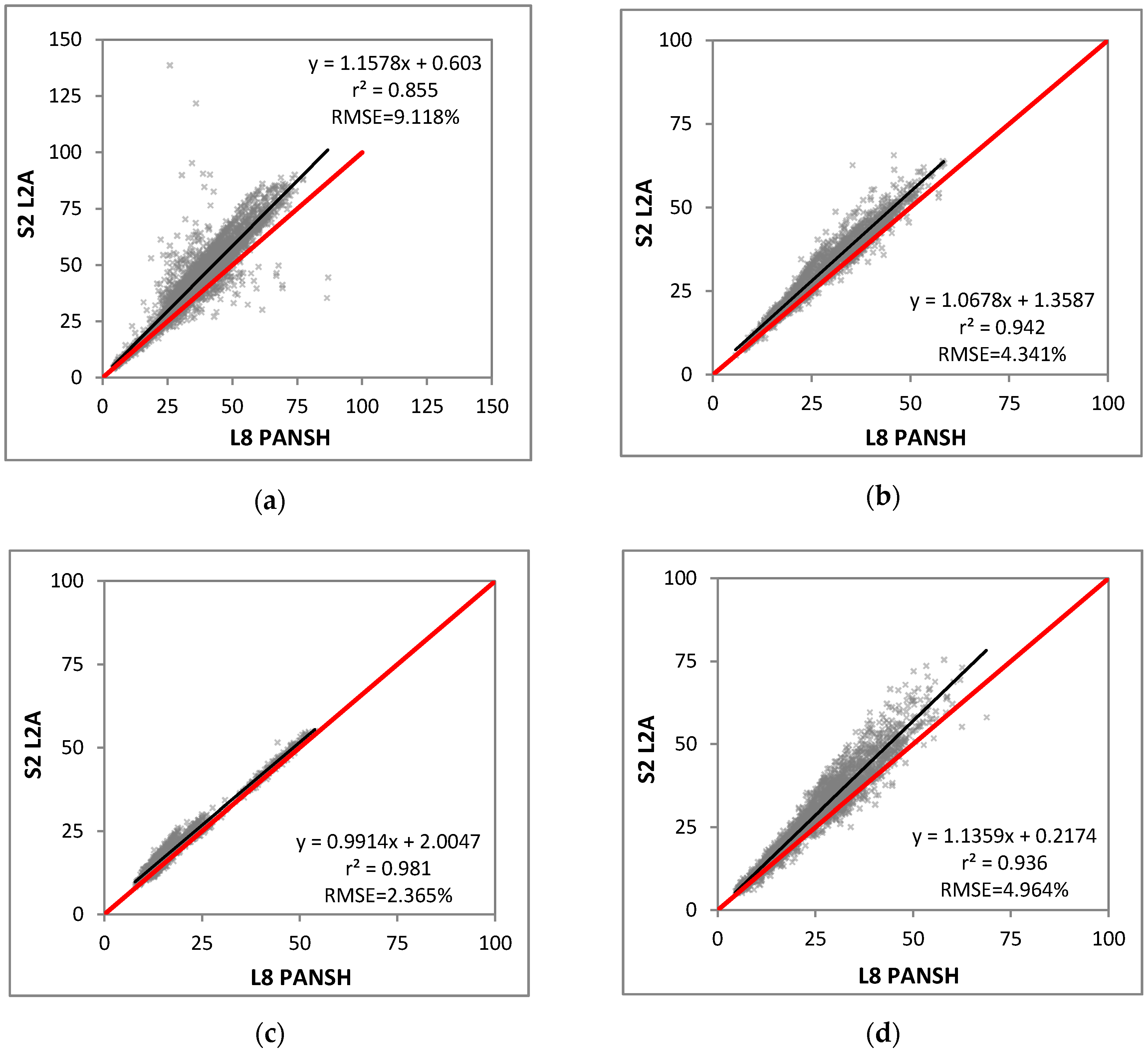 Remotesensing 12 02015 g007