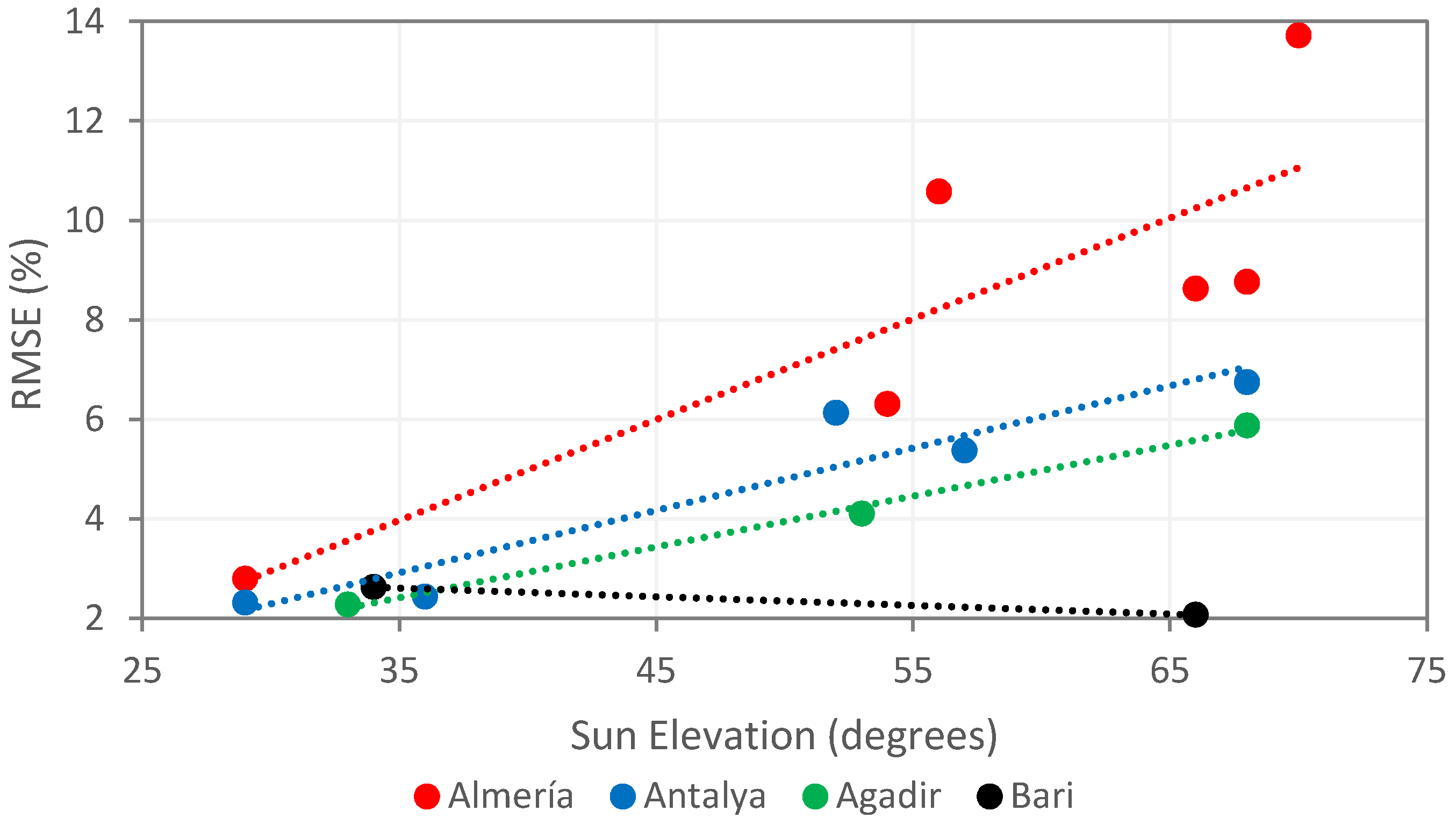 Remotesensing 12 02015 g011
