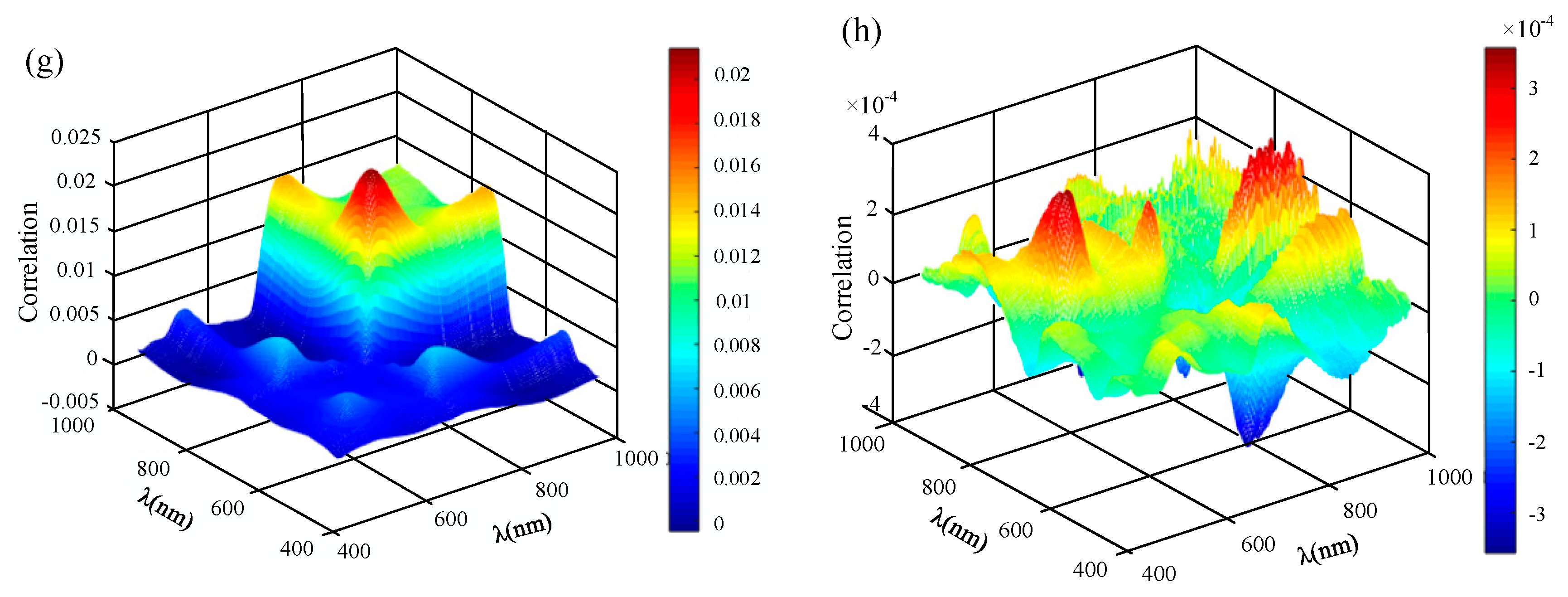 Remotesensing 12 02019 g005b