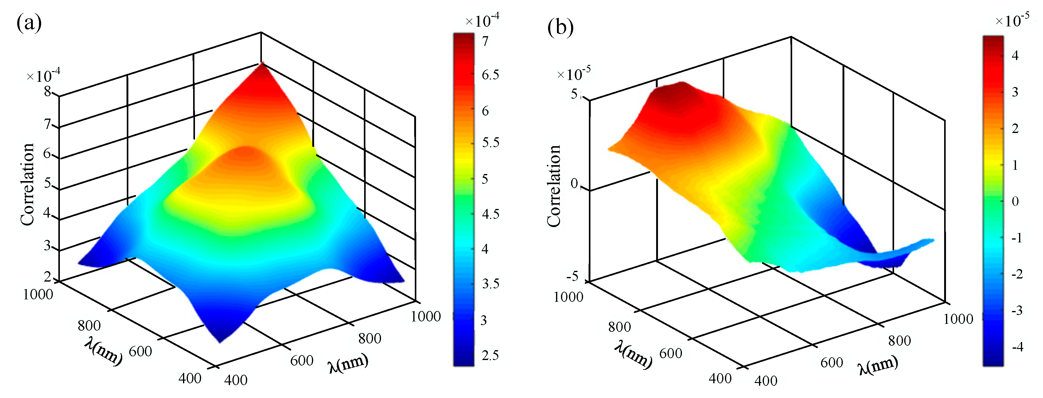 Remotesensing 12 02019 g010