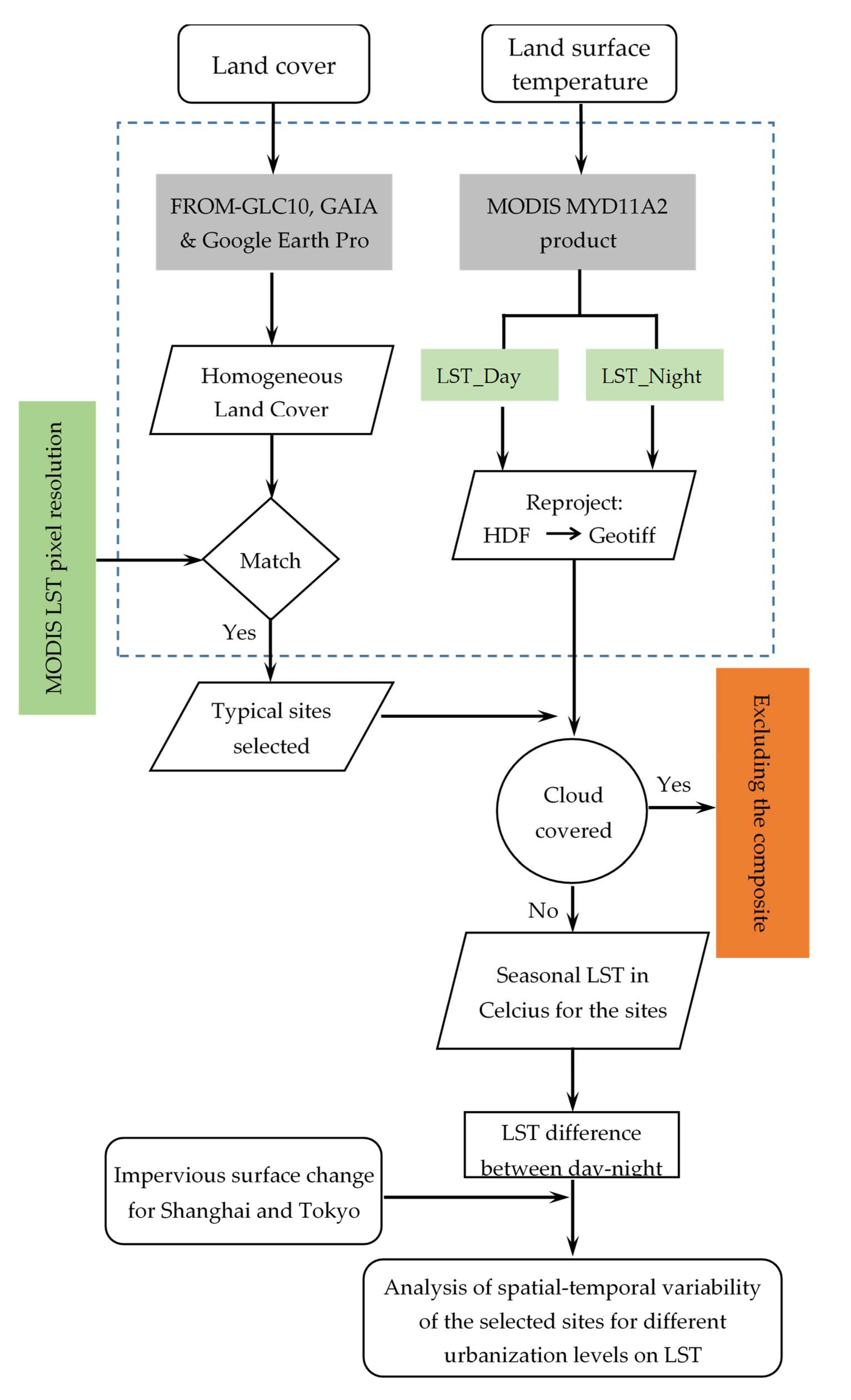 Remotesensing 12 02022 g003 Remotesensing 12 02022 g003
