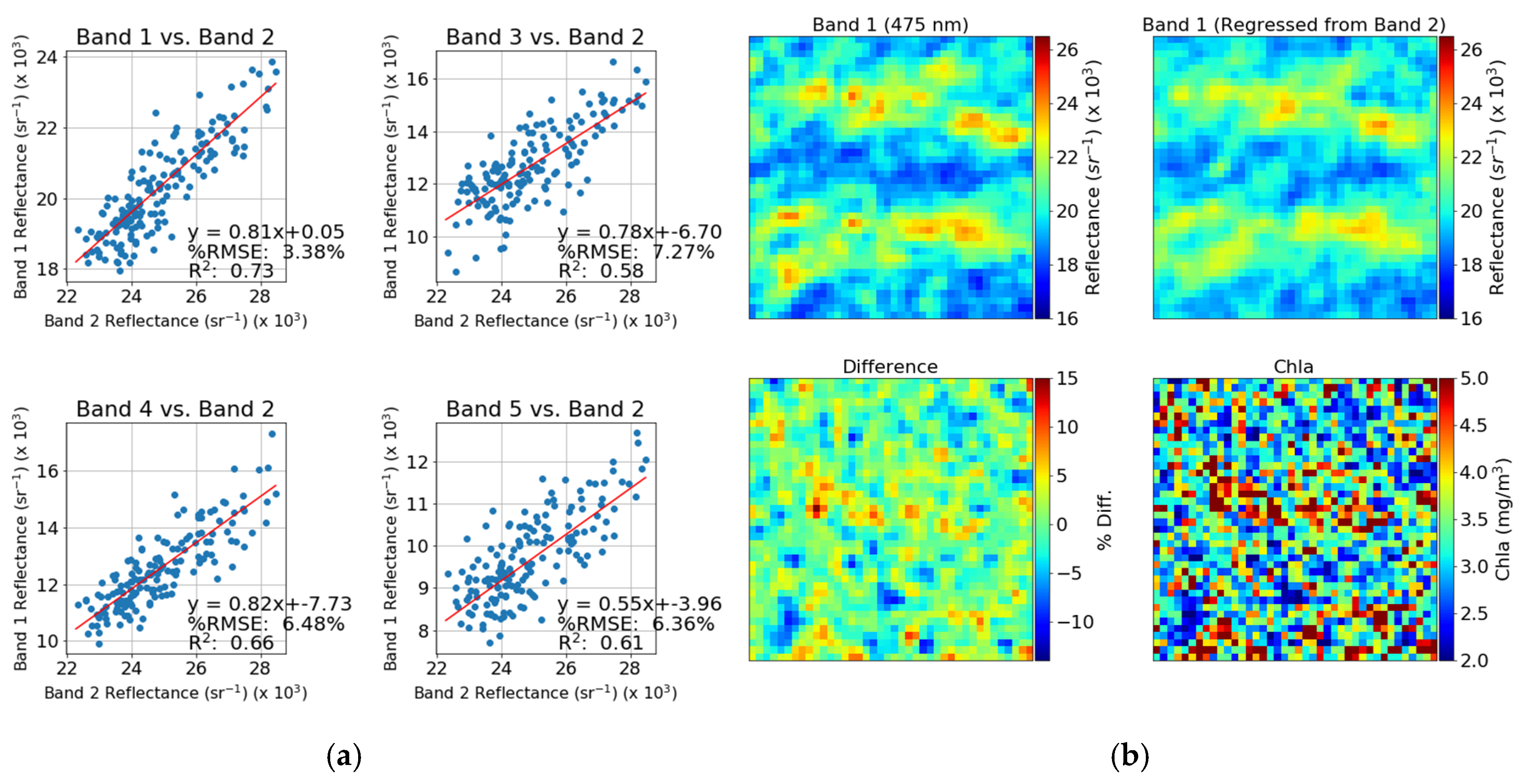 Remotesensing 12 02024 g007 Remotesensing 12 02024 g007