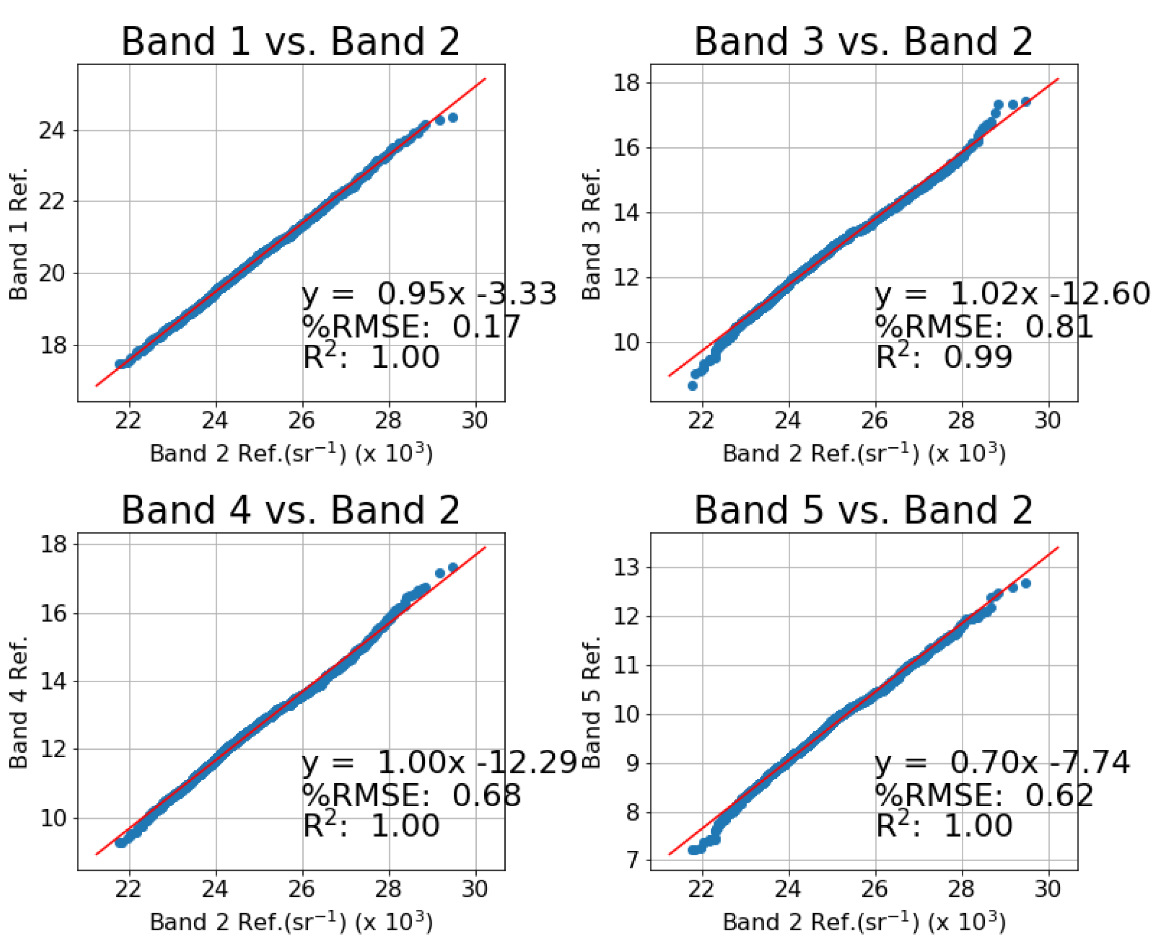 Remotesensing 12 02024 g008 Remotesensing 12 02024 g008