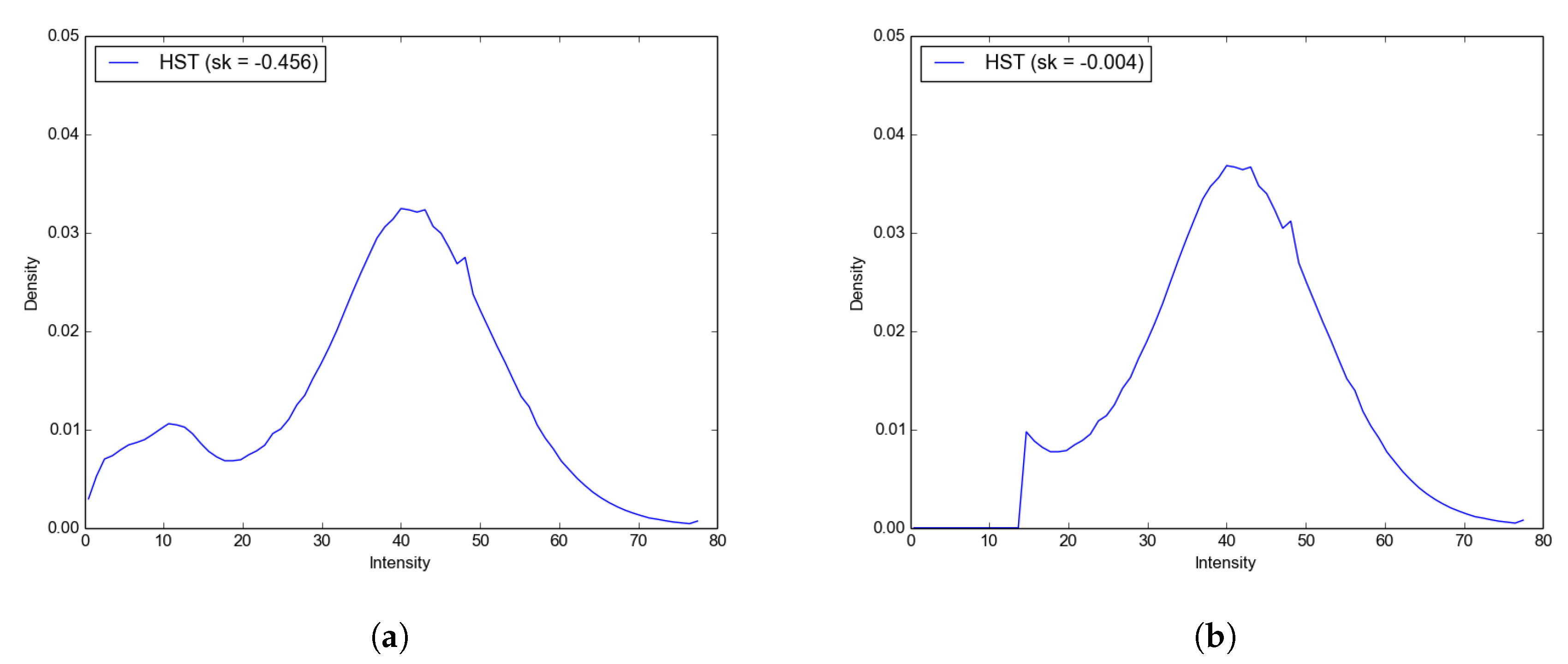 Remotesensing 12 02025 g004a Remotesensing 12 02025 g004a