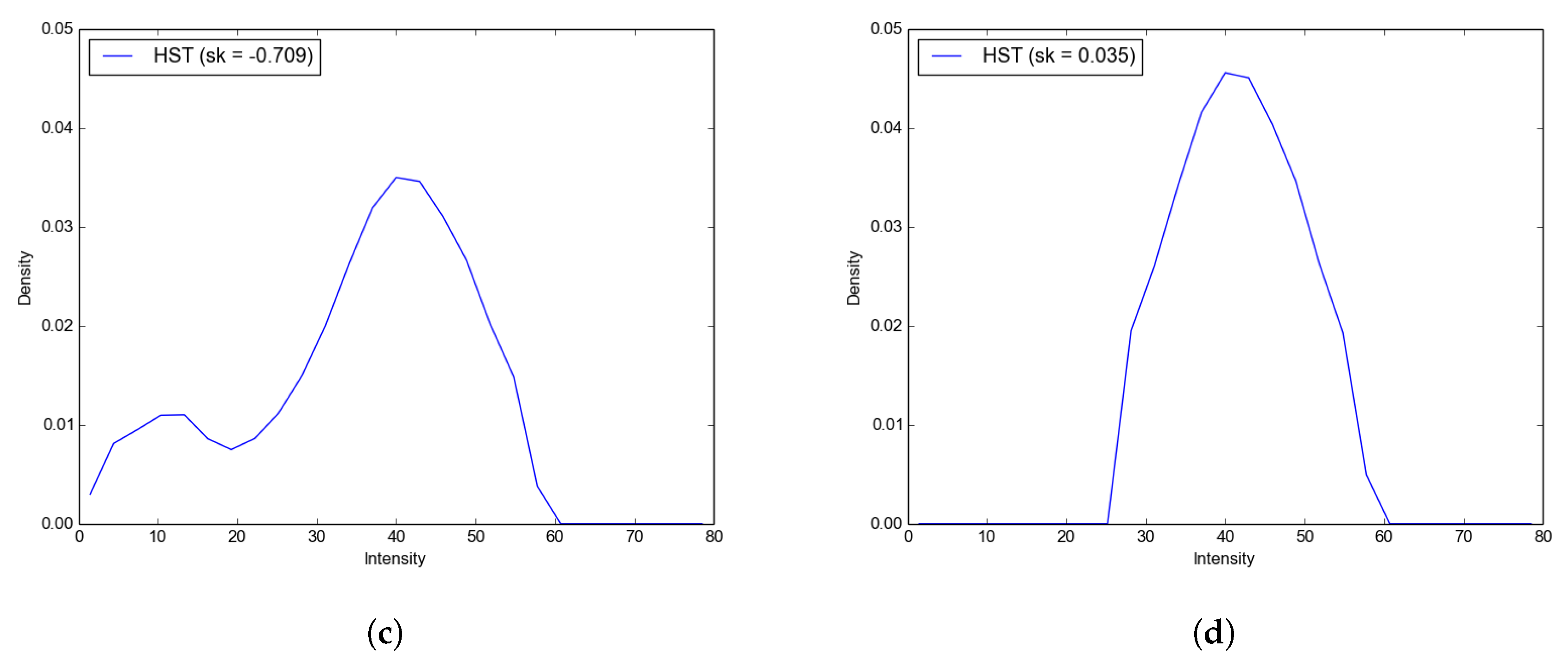 Remotesensing 12 02025 g004b Remotesensing 12 02025 g004b