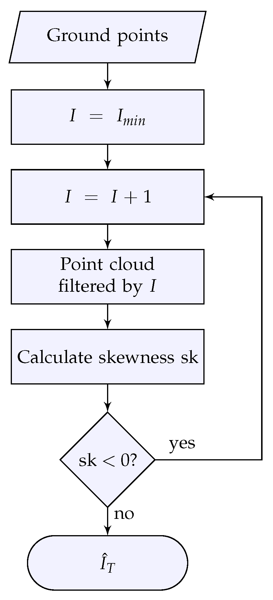 Remotesensing 12 02025 g007 Remotesensing 12 02025 g007