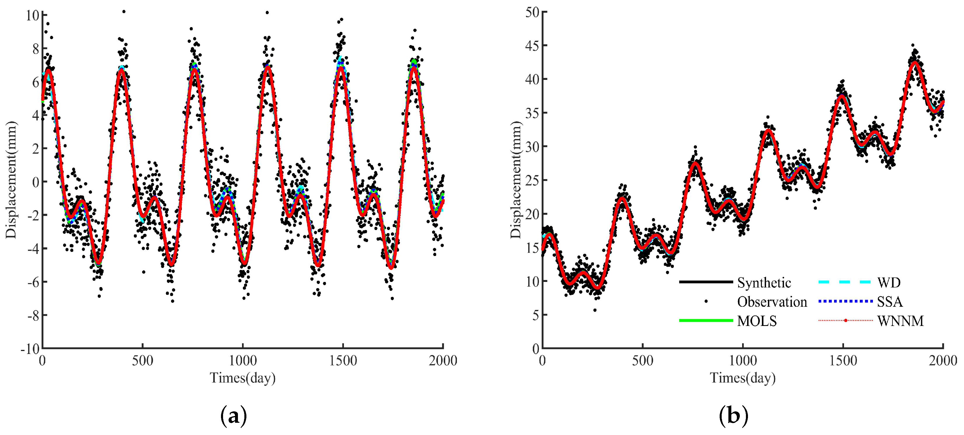Remotesensing 12 02027 g005
