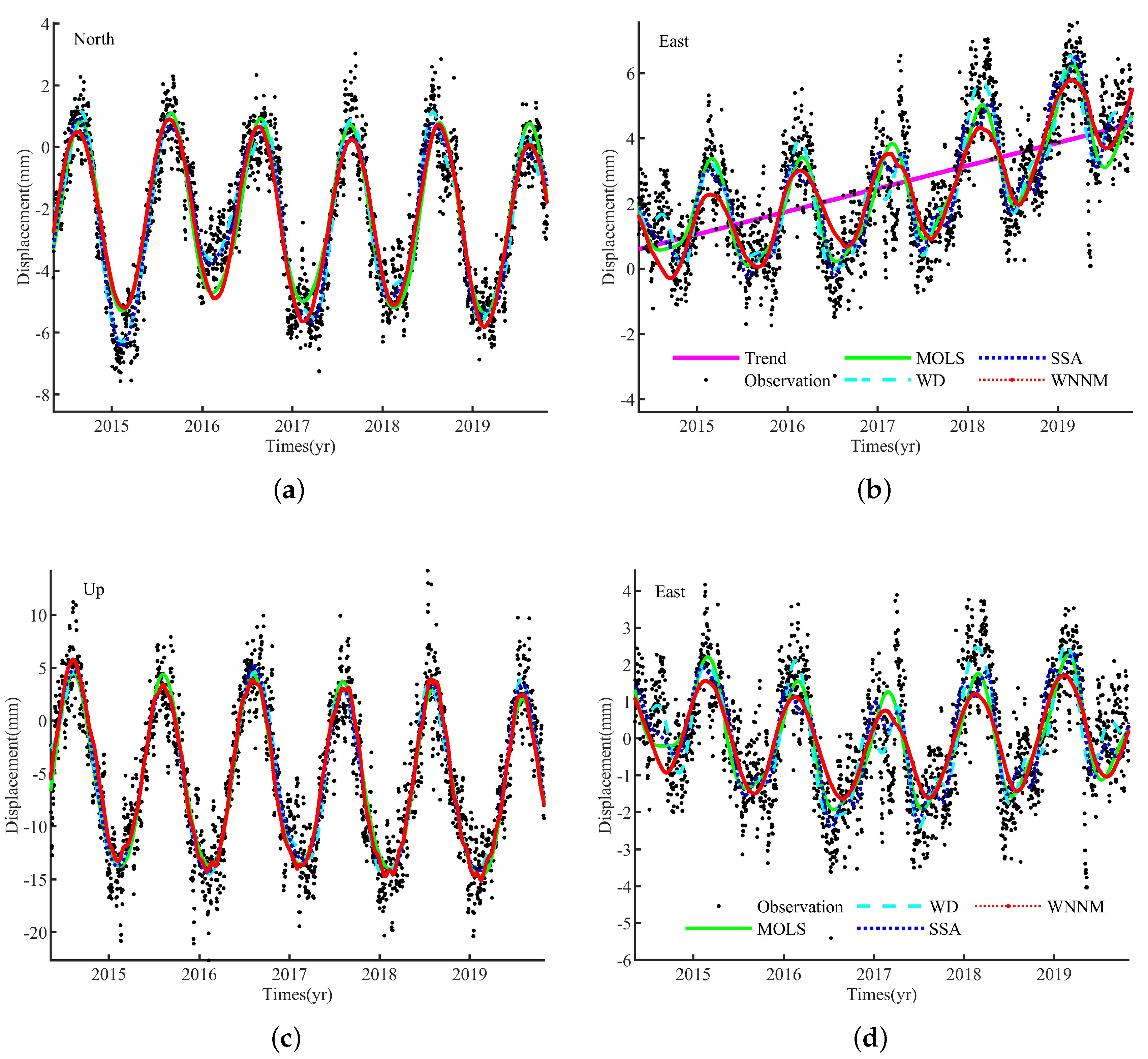 Remotesensing 12 02027 g009