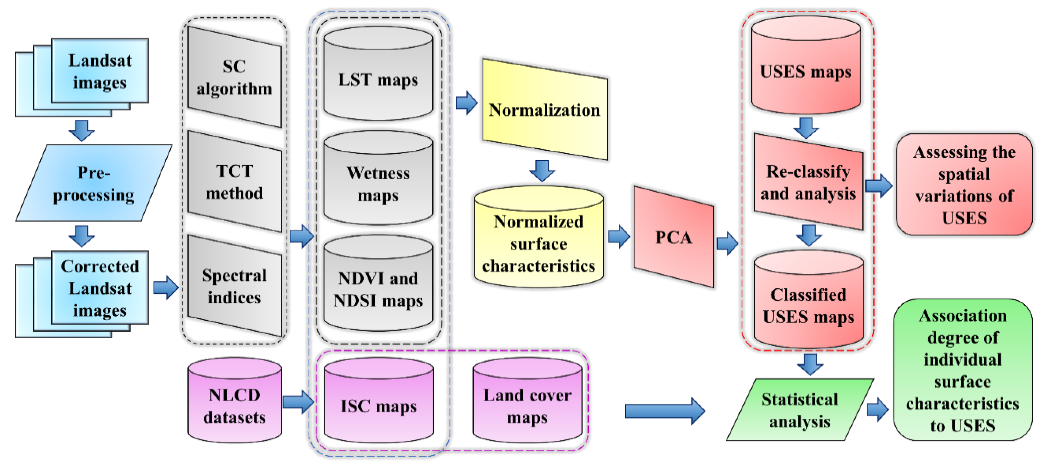 Remotesensing 12 02029 g002