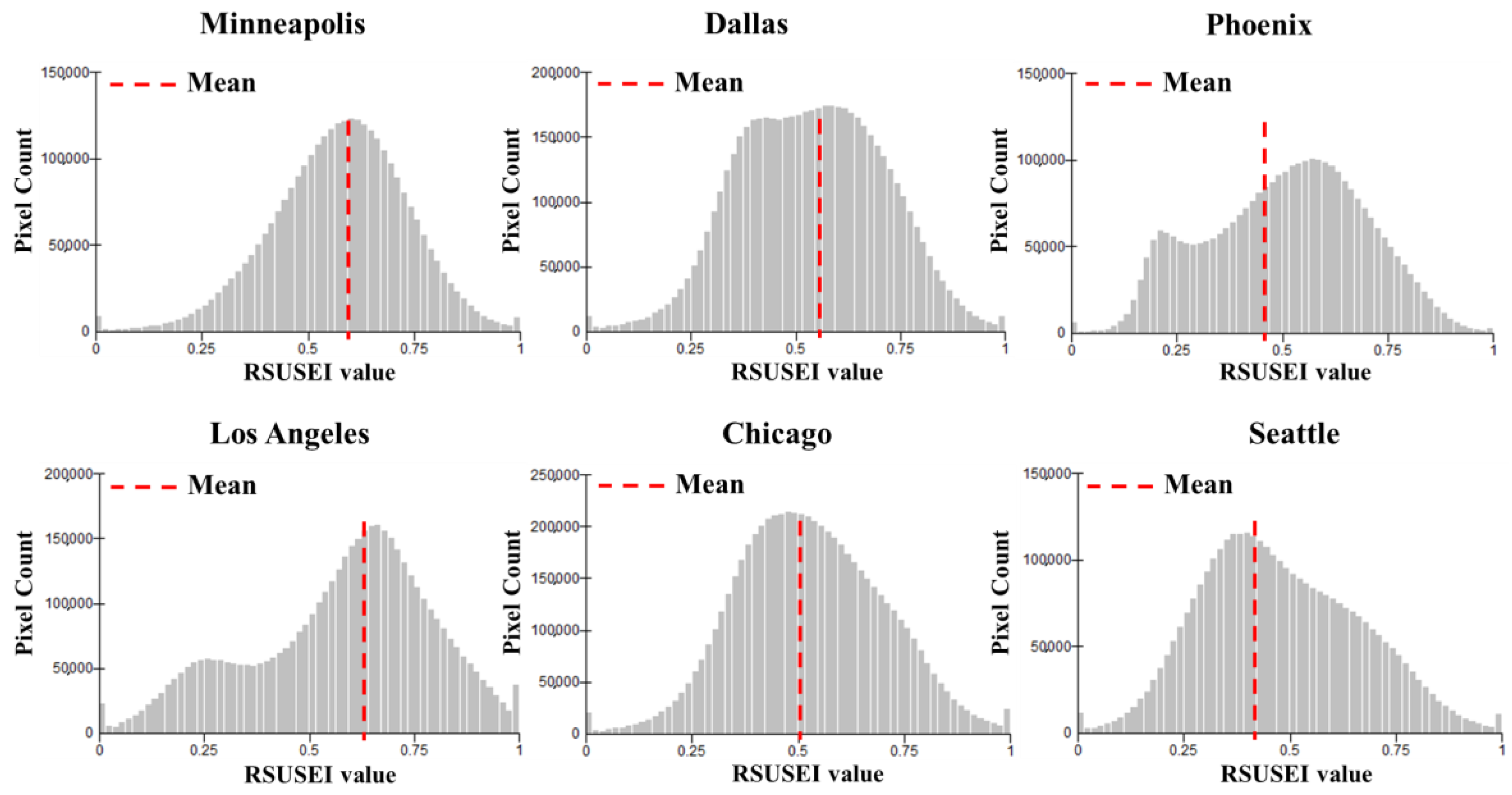 Remotesensing 12 02029 g006
