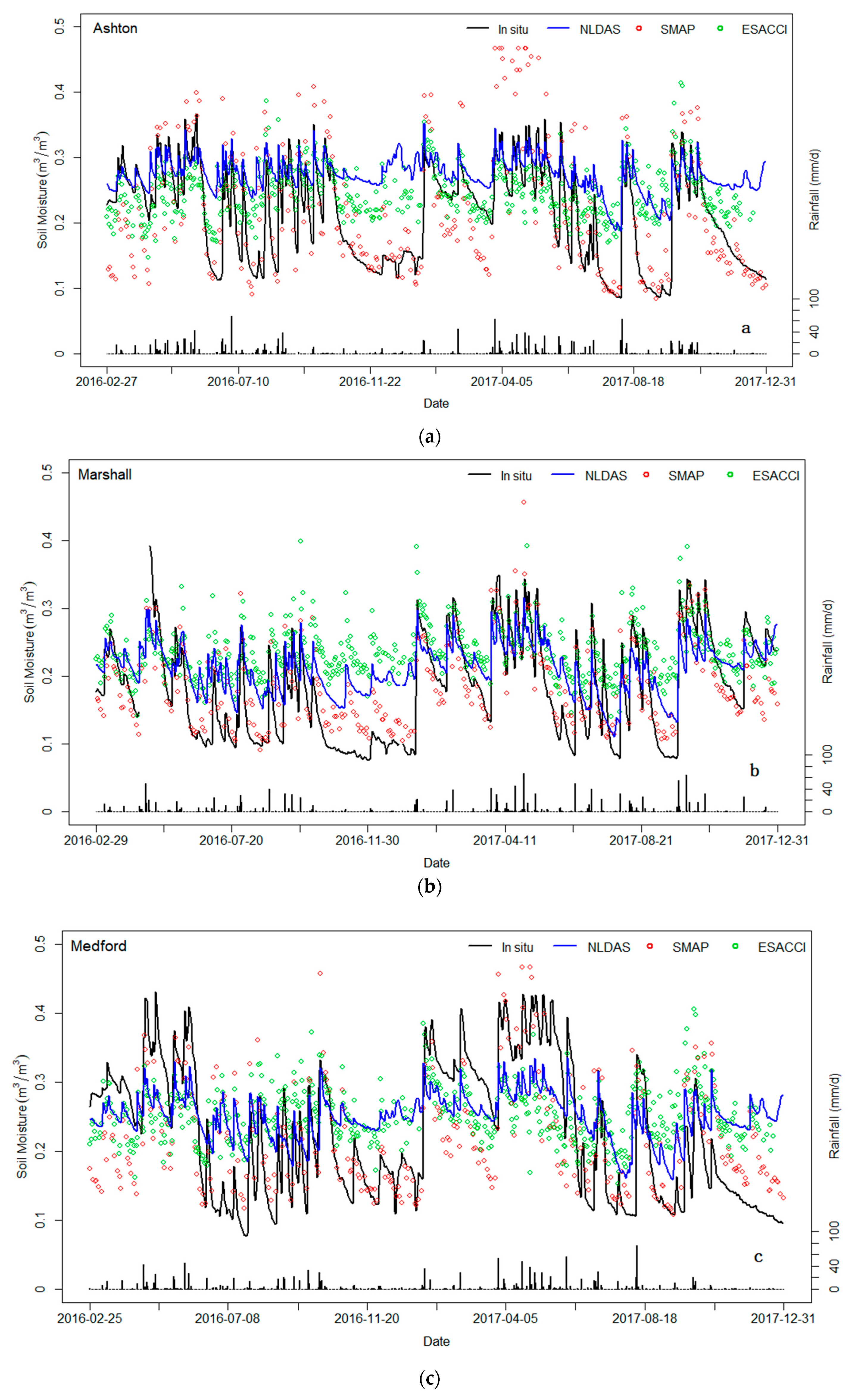 Remotesensing 12 02030 g003a