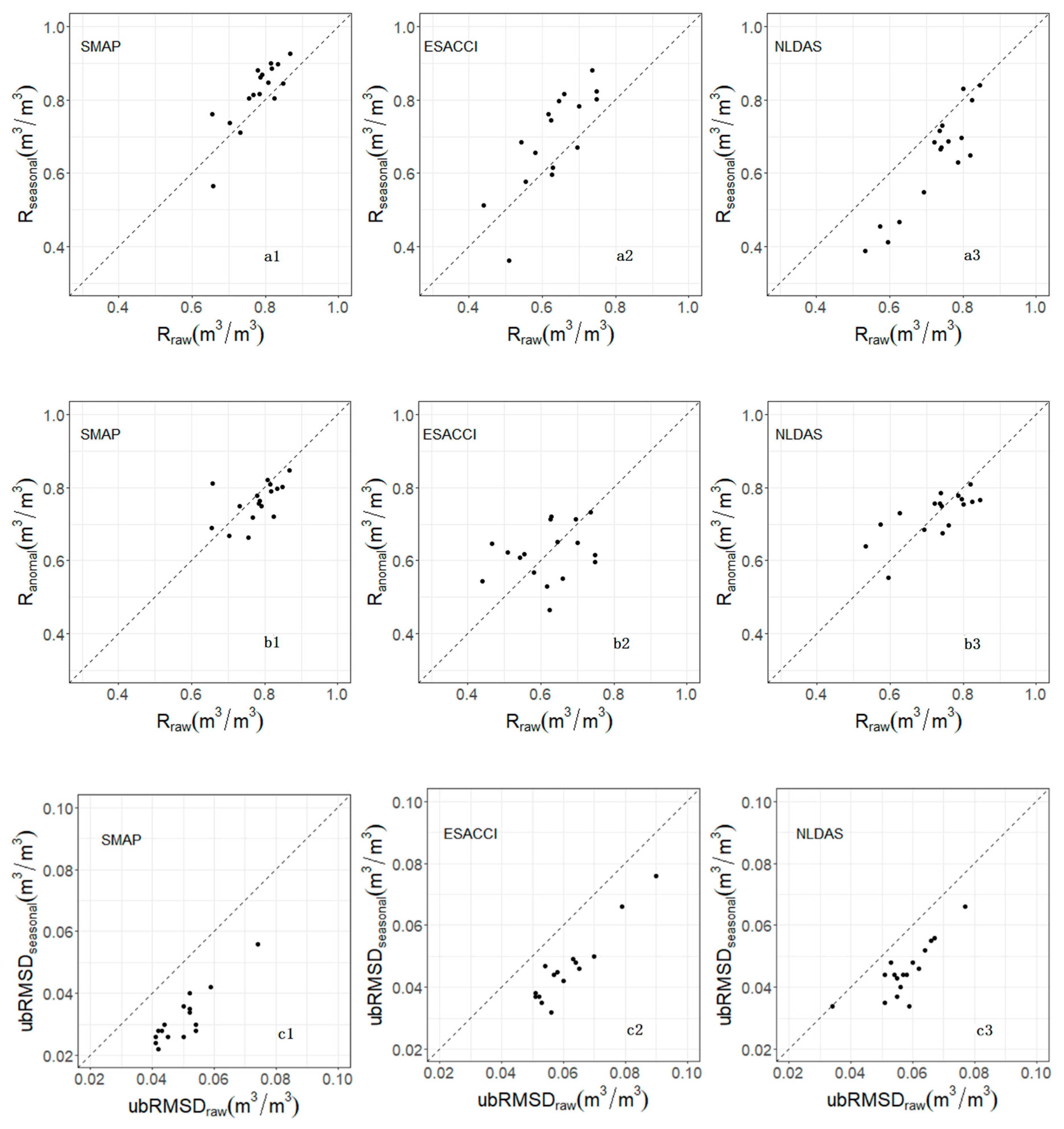 Remotesensing 12 02030 g004a