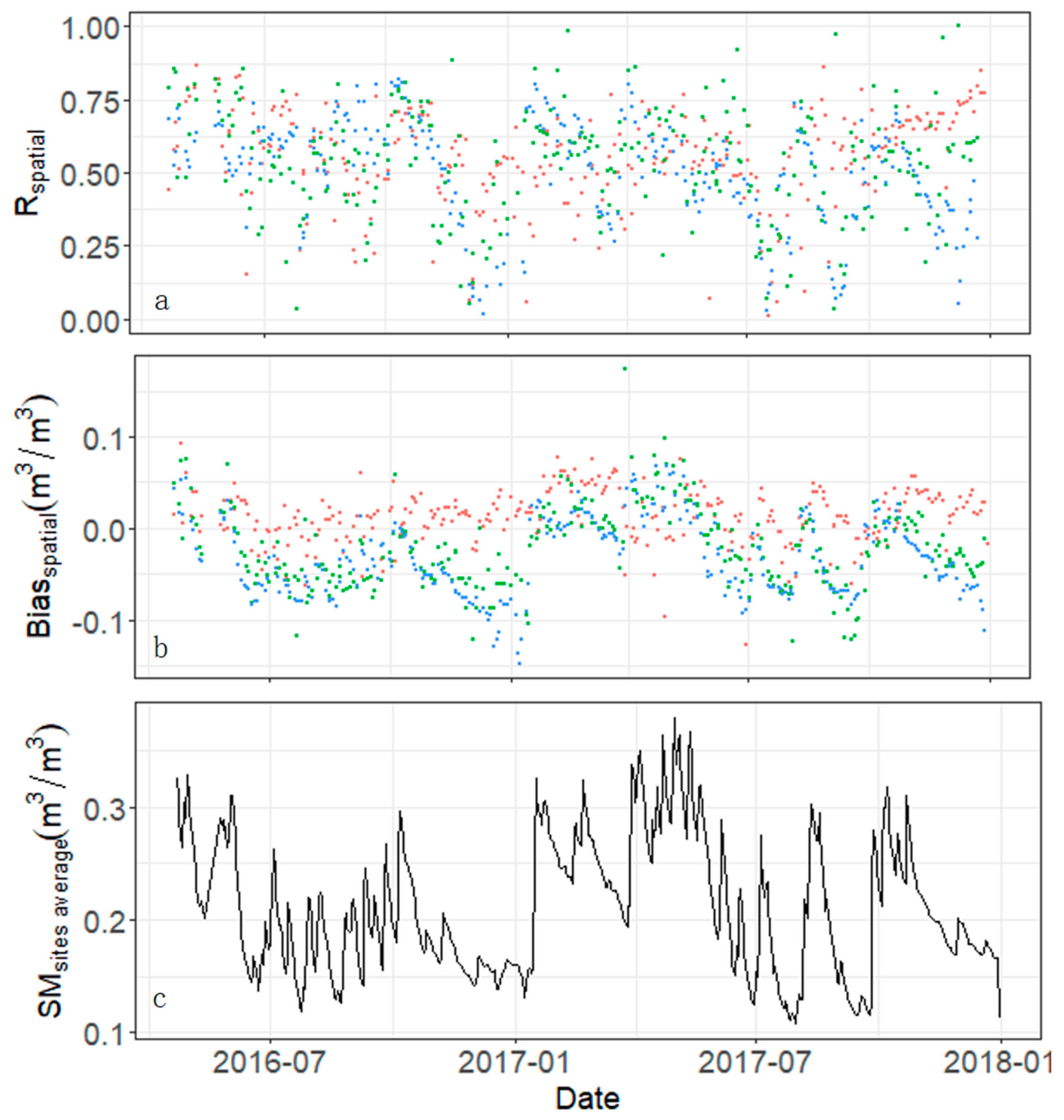 Remotesensing 12 02030 g005