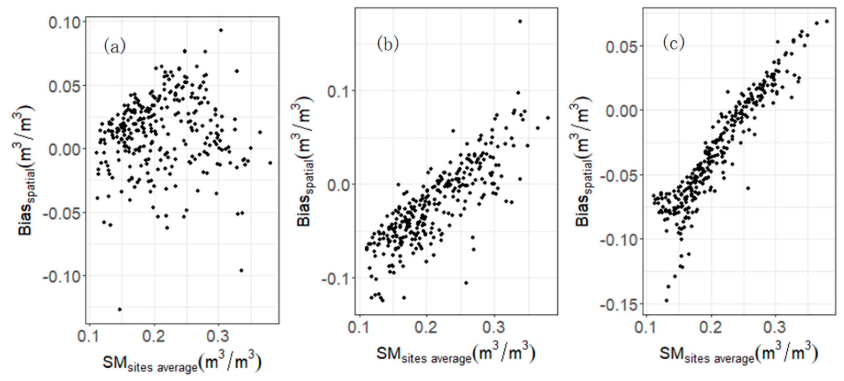 Remotesensing 12 02030 g006