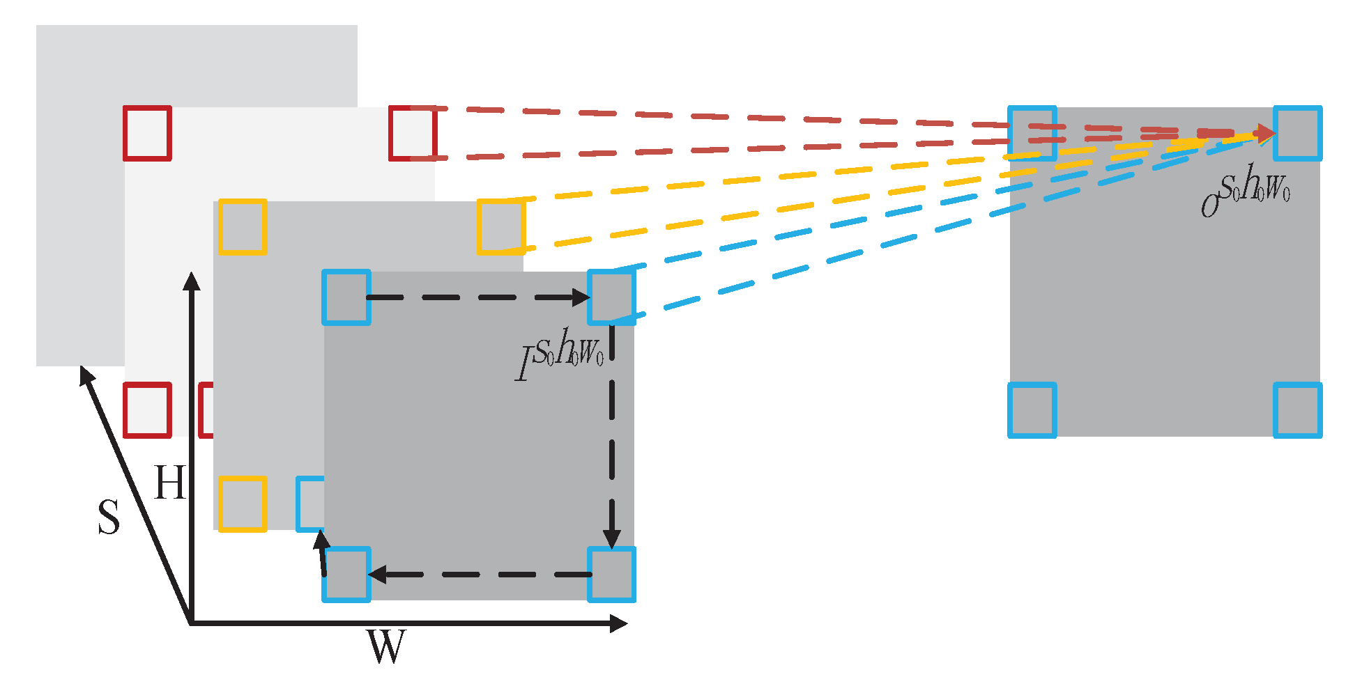 Remote Sensing Free Full Text Synergistic 2d 3d Convolutional Neural Network For Hyperspectral Image Classification Html Remote Sensing Free Full Text Synergistic 2d 3d Convolutional Neural Network For Hyperspectral Image Classification Html