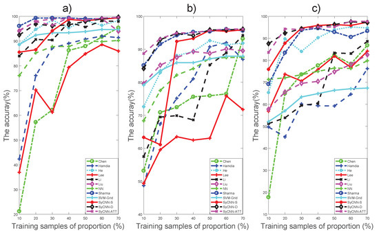 Synergistic 2D/3D Convolutional Neural Network for Hyperspectral Image ...