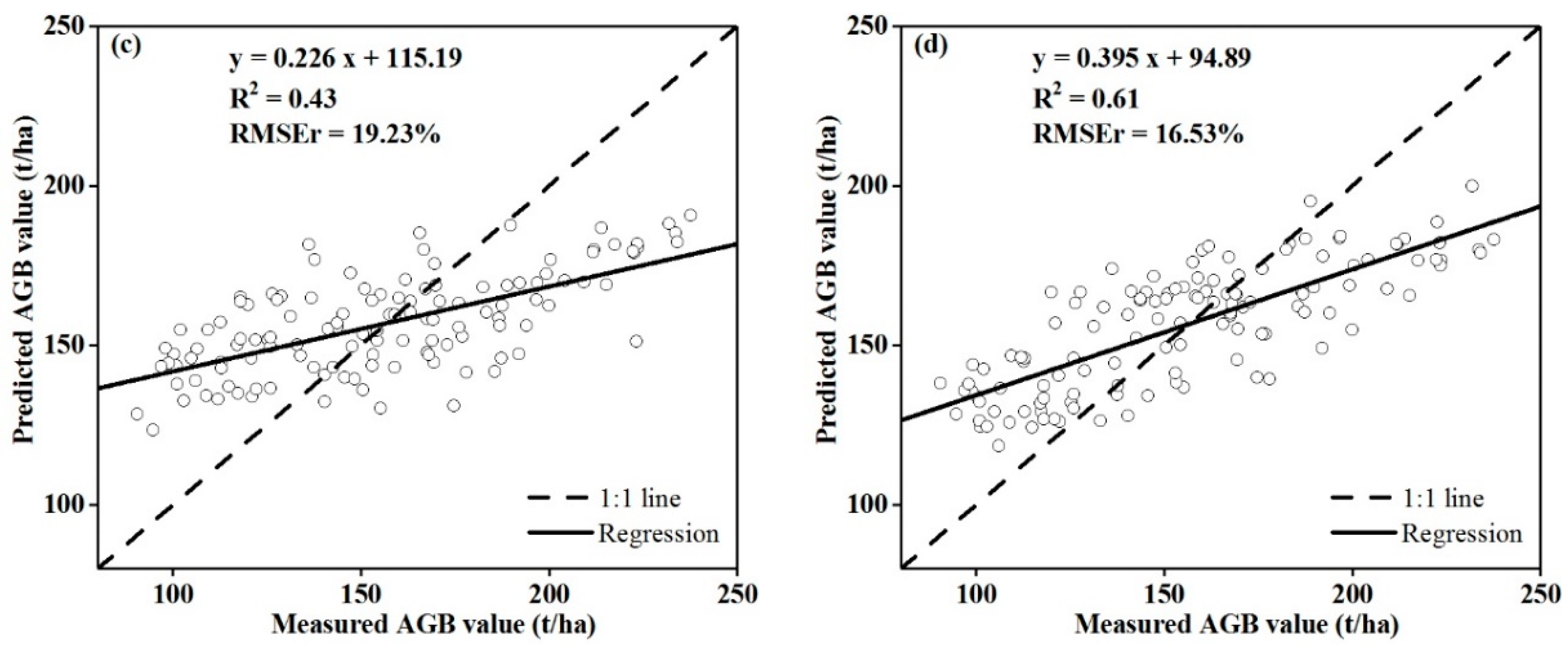 Remotesensing 12 02039 g005b