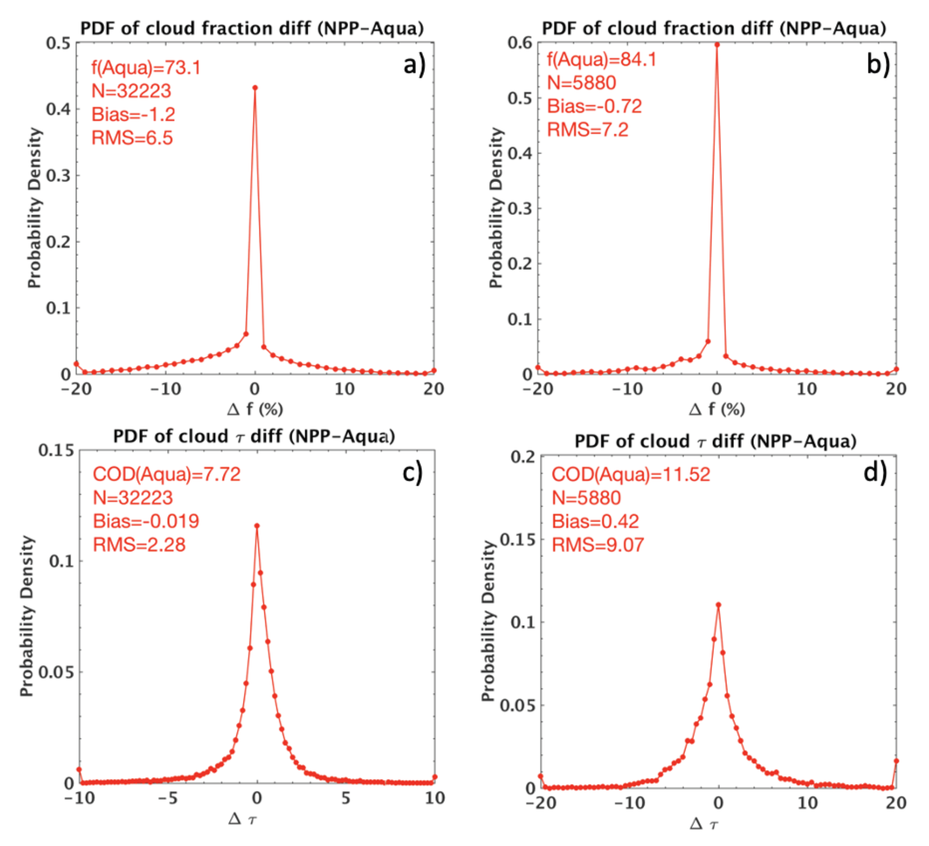 Remotesensing 12 02040 g010