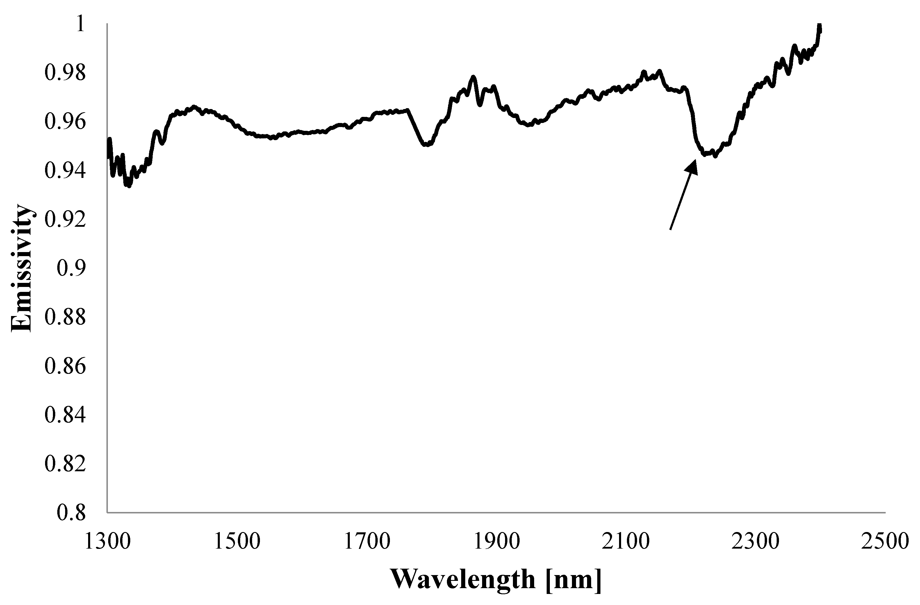 Remotesensing 12 02046 g005