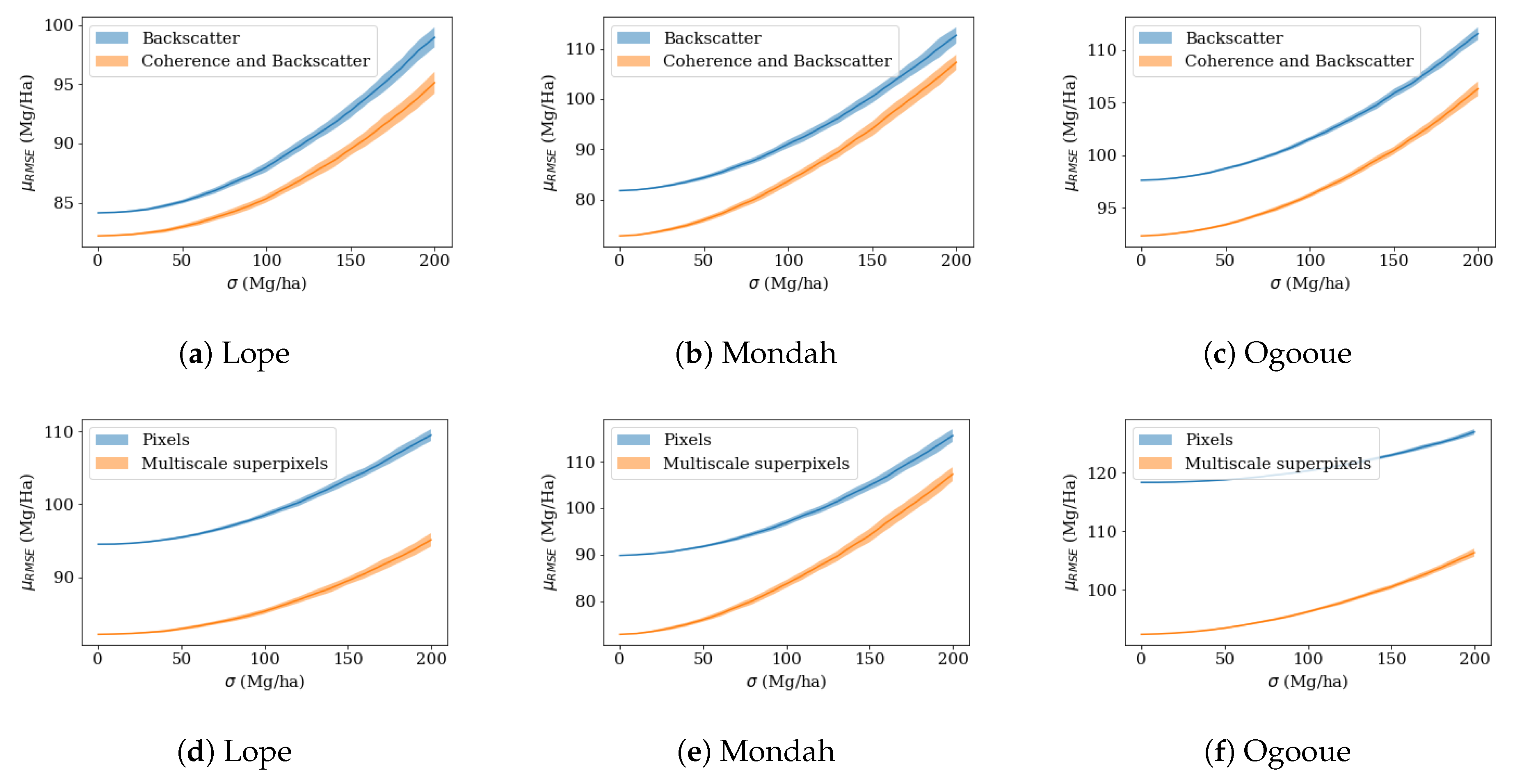 Remotesensing 12 02048 g009 Remotesensing 12 02048 g009