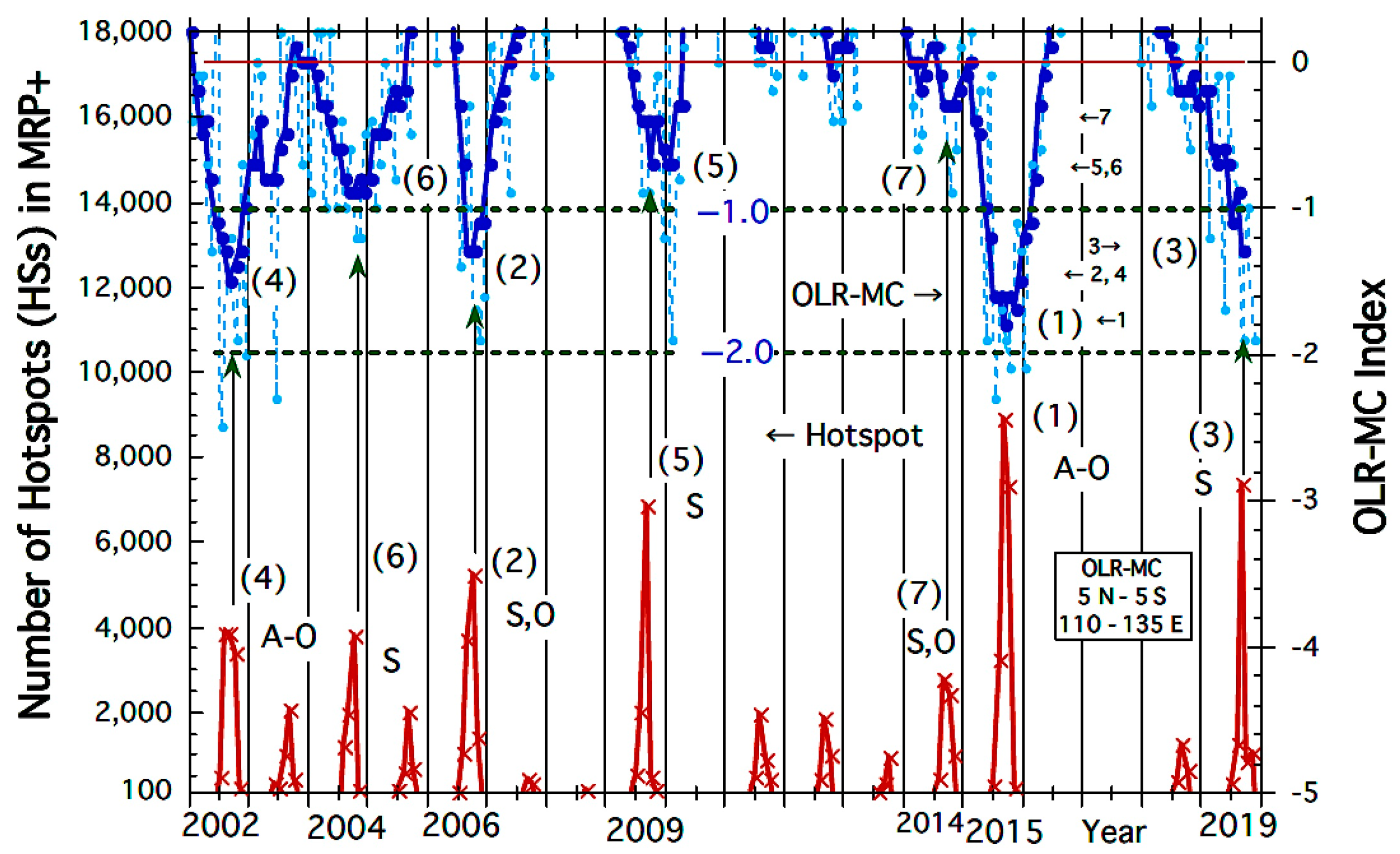 Remotesensing 12 02055 g002
