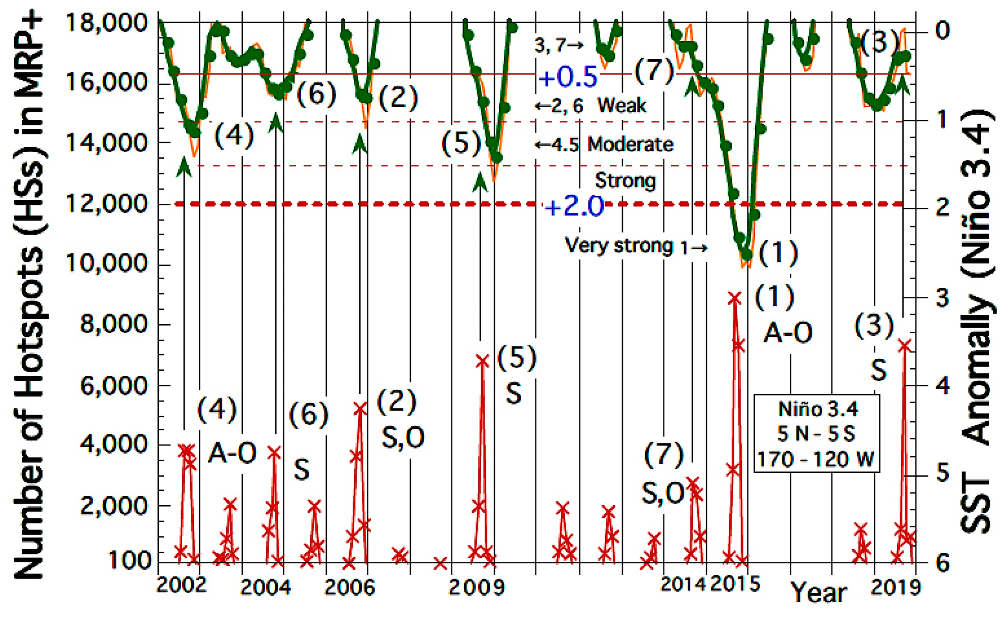 Remotesensing 12 02055 g003
