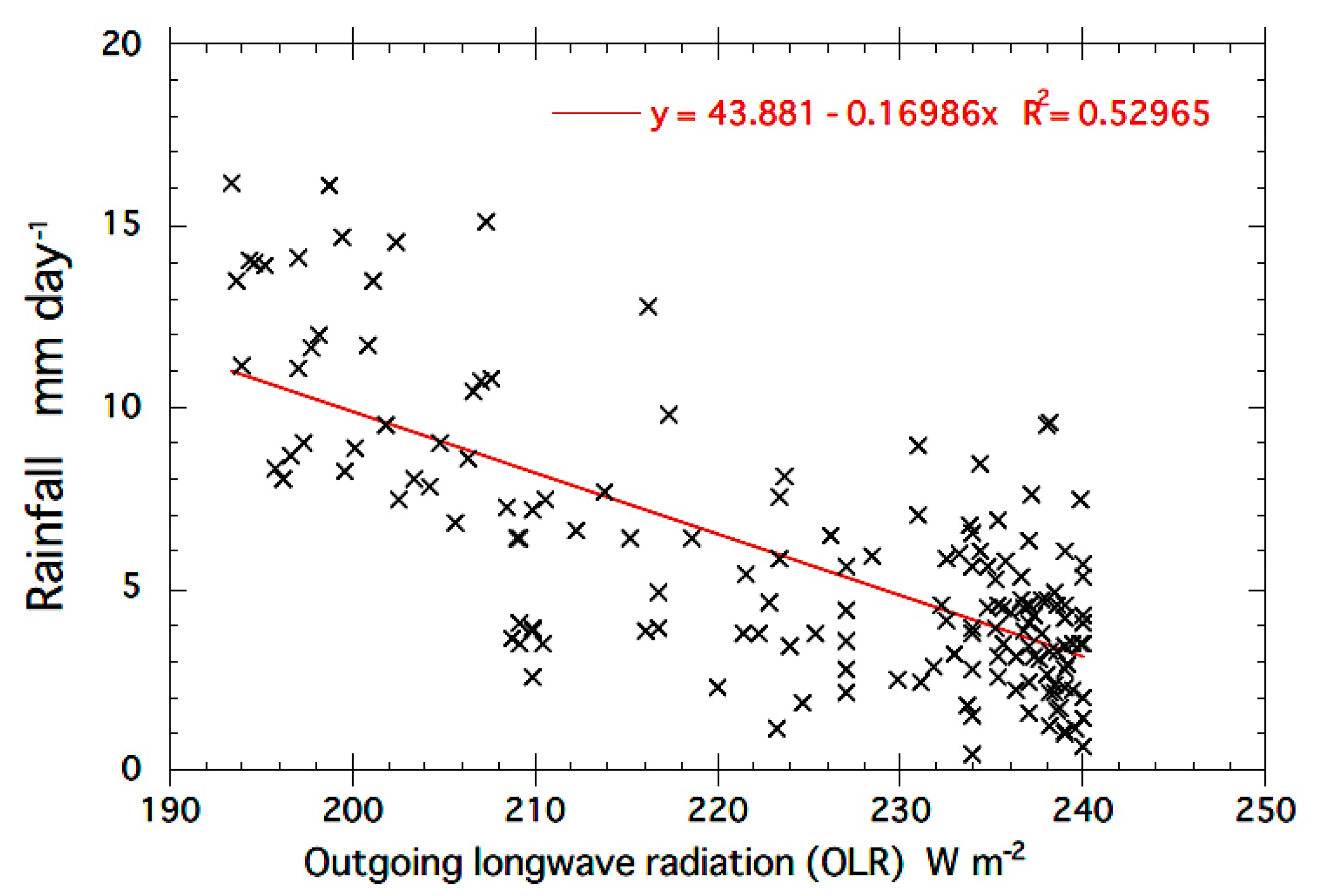 Remotesensing 12 02055 g005