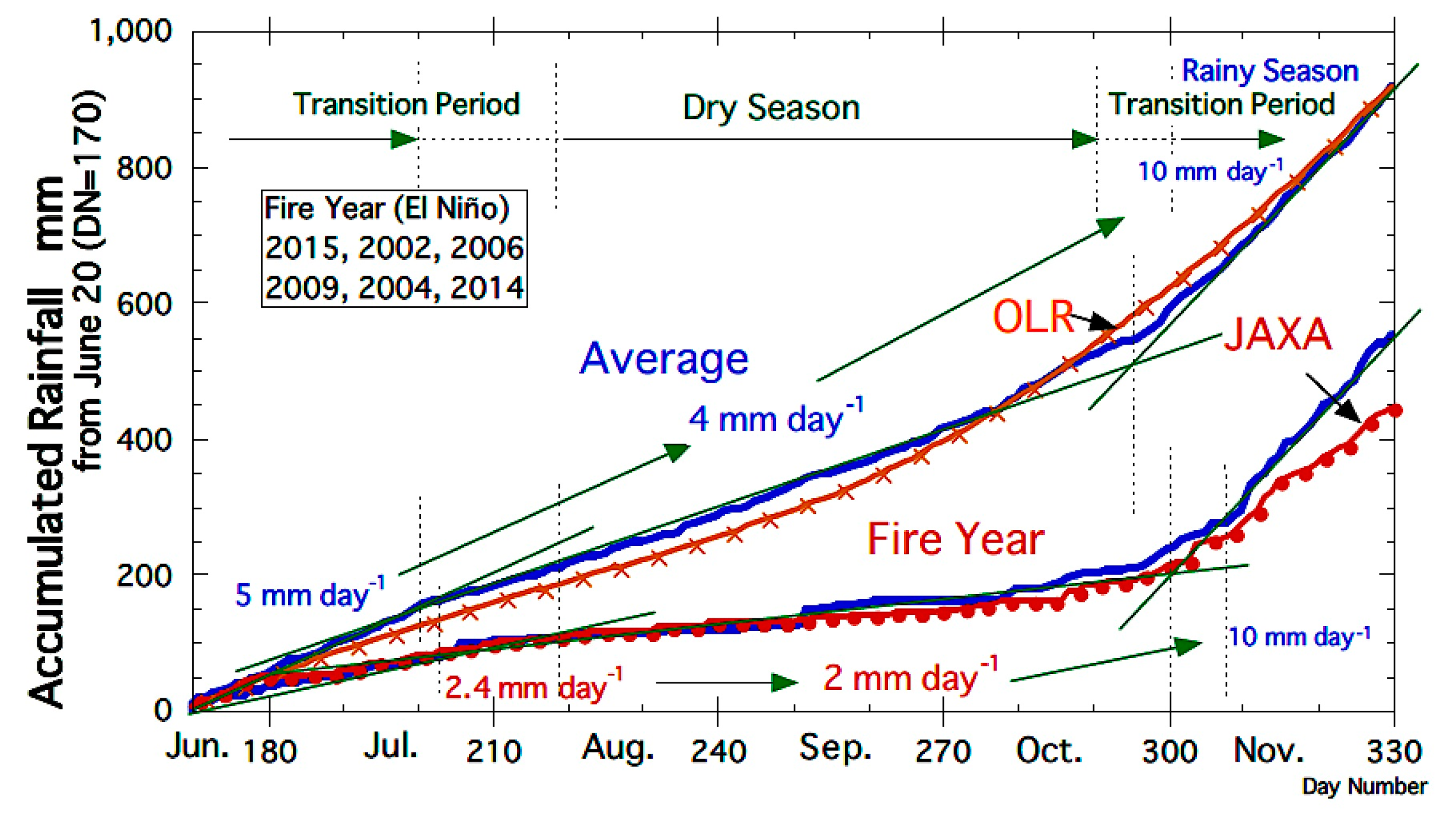 Remotesensing 12 02055 g006