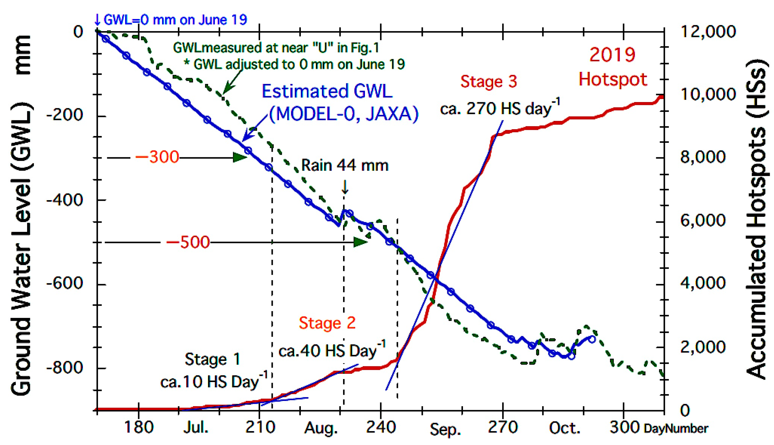 Remotesensing 12 02055 g011