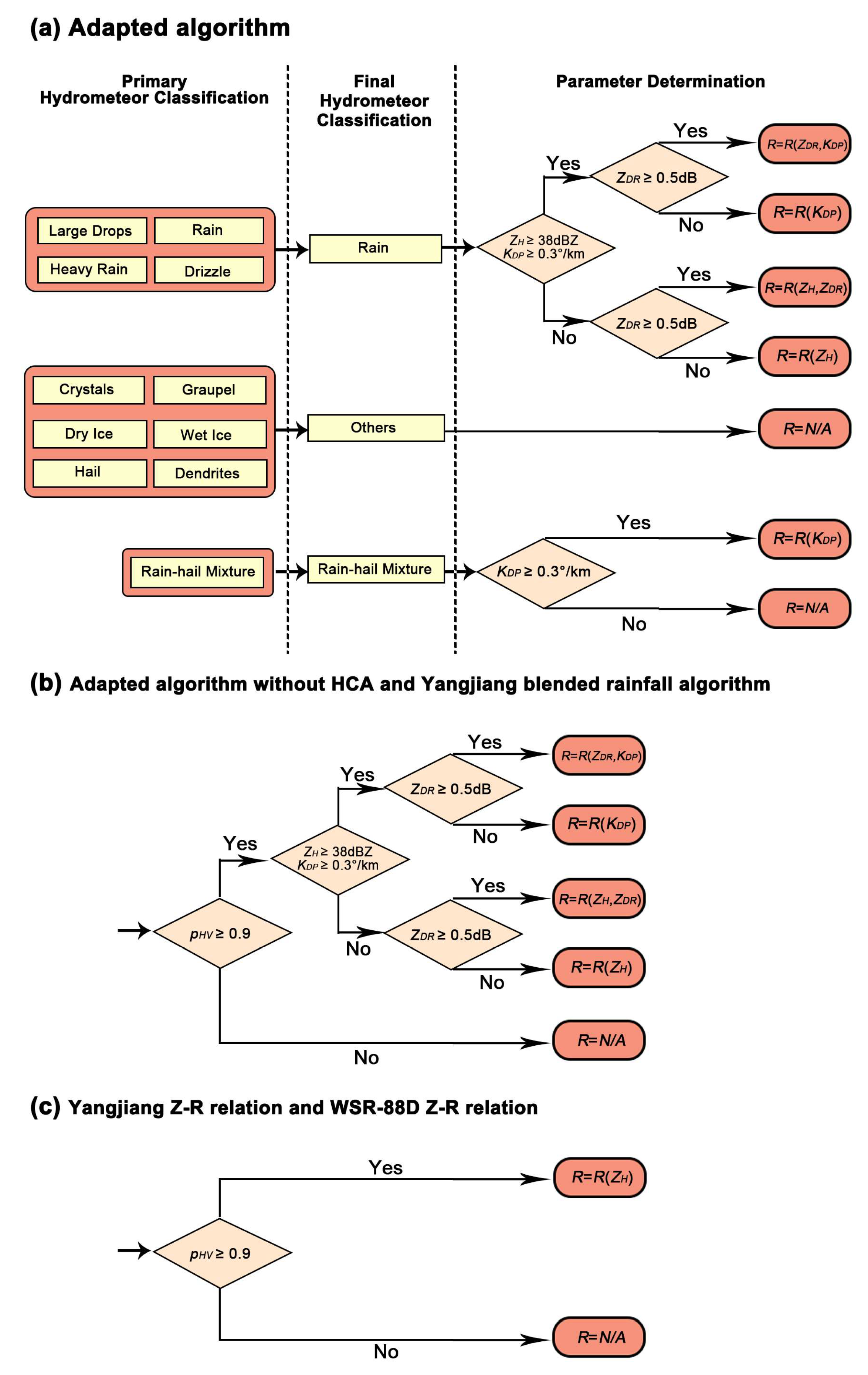Remotesensing 12 02058 g005