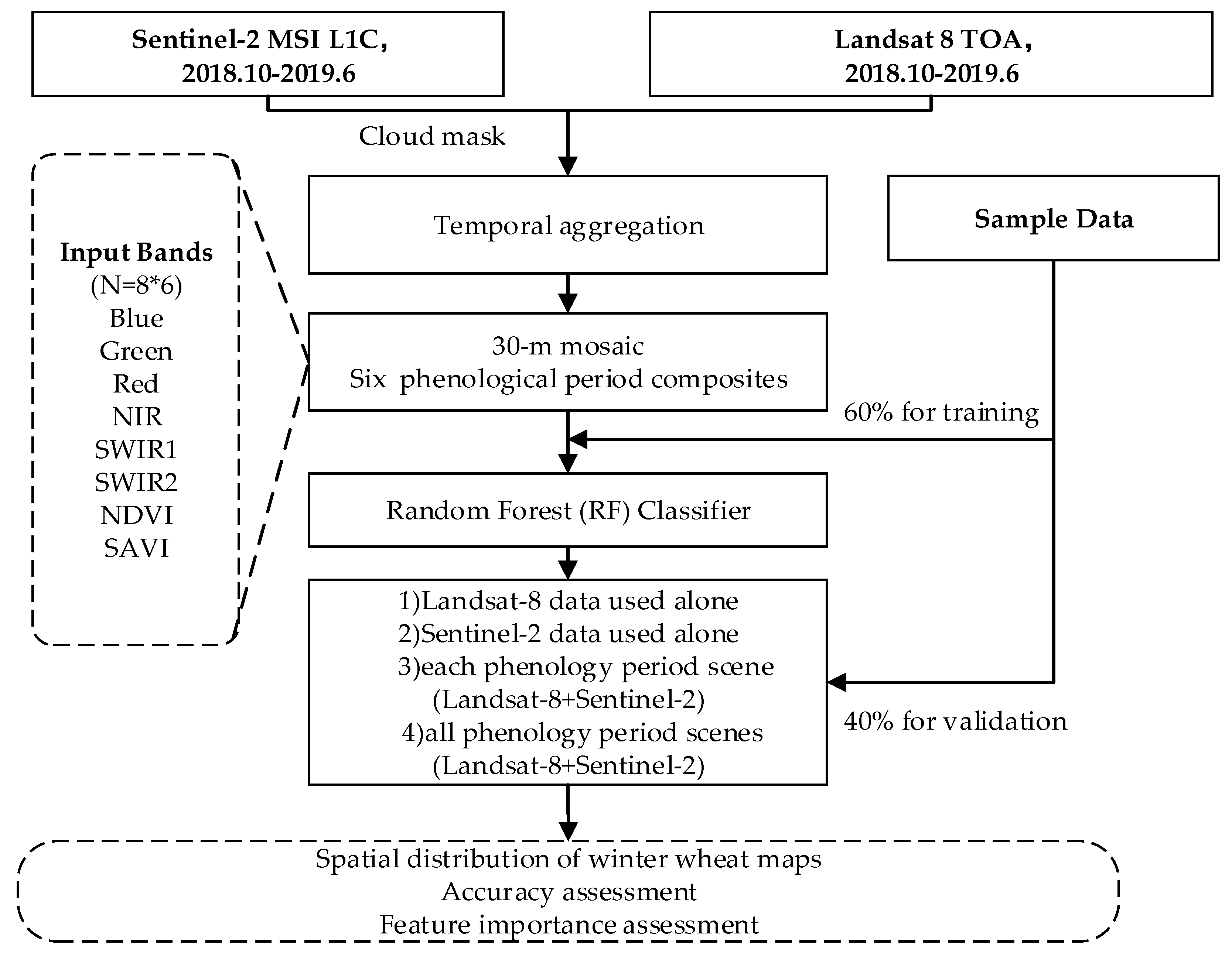 Remotesensing 12 02065 g003